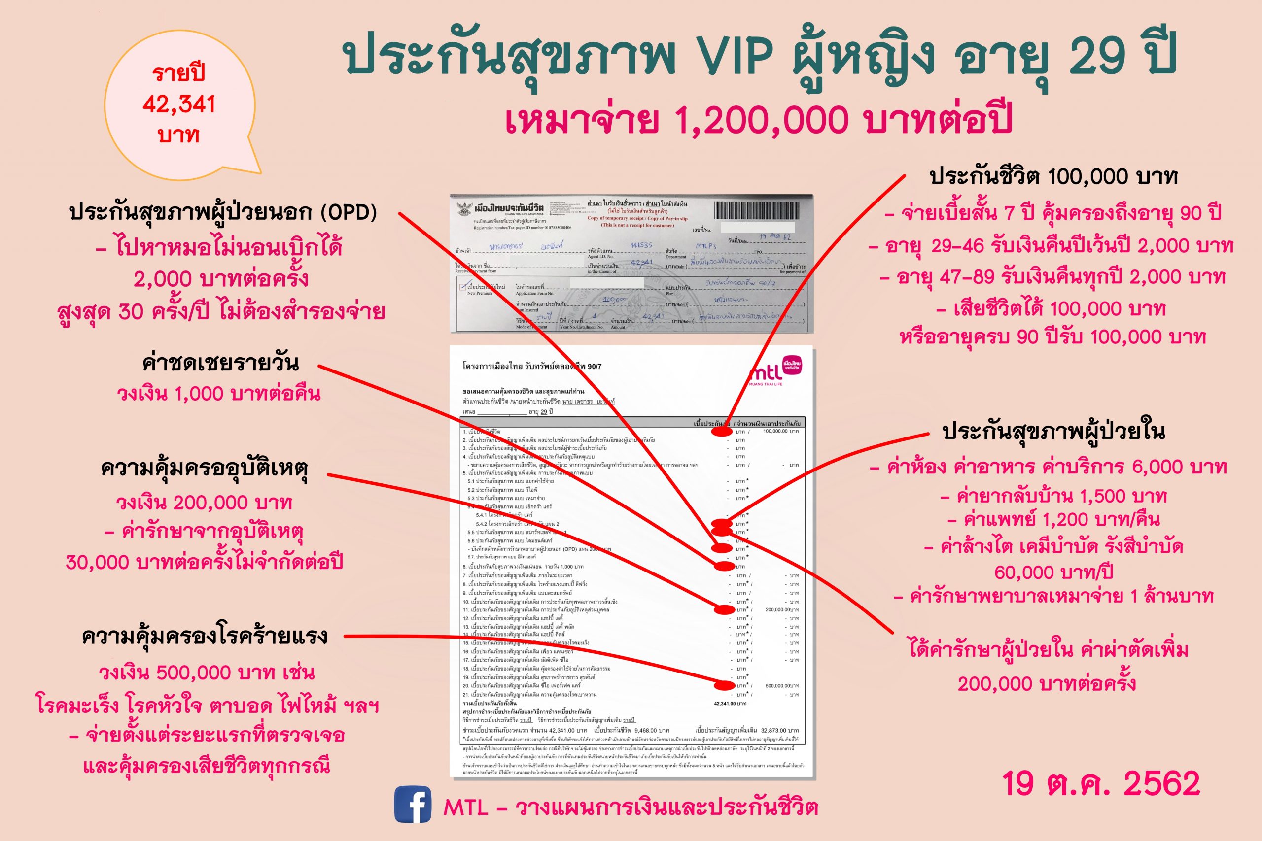 ประกันสุขภาพ ประกันสุขภาพ