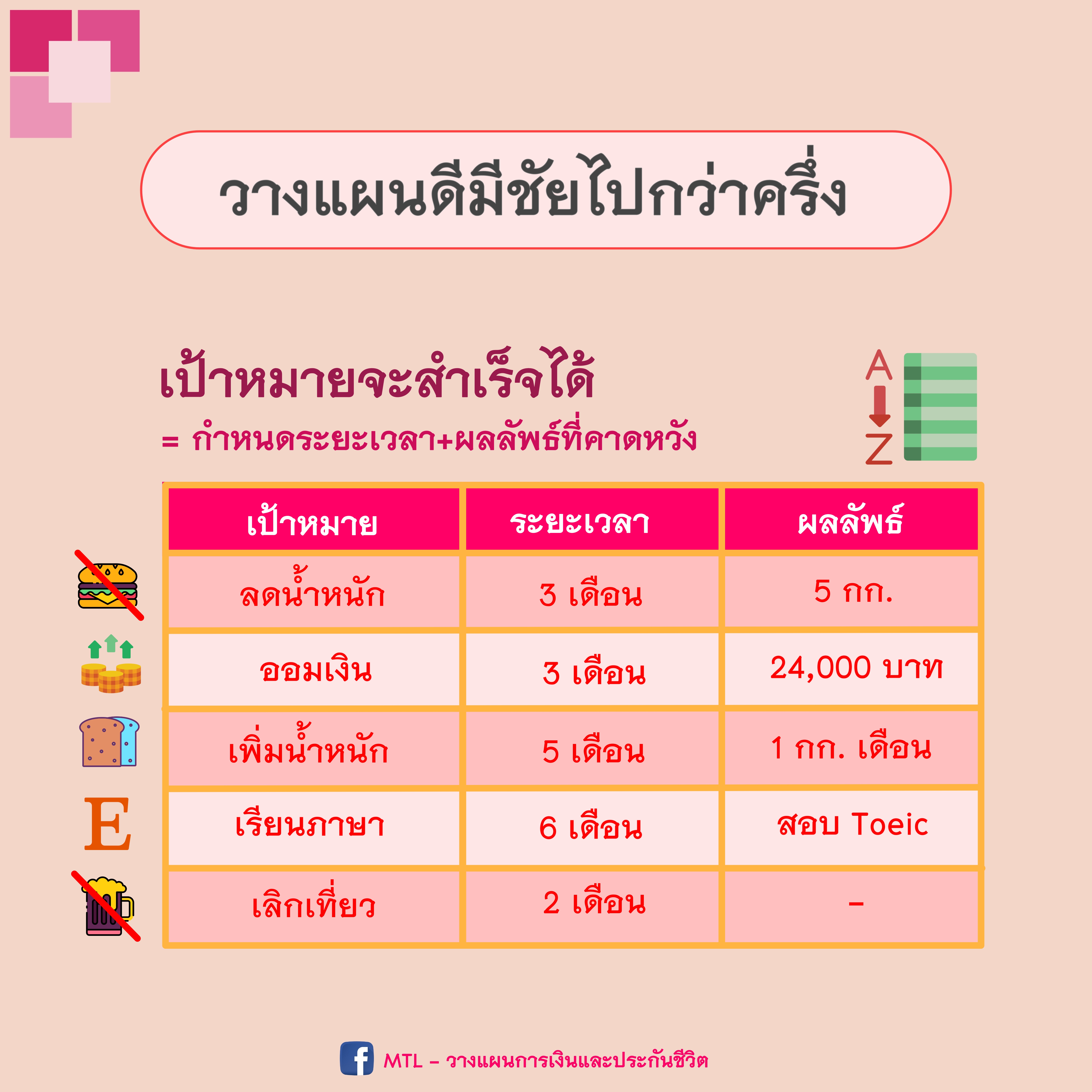 การวางแผนเพื่อให้เป้าหมายสำเร็จต้องทำยังไงบ้าง?