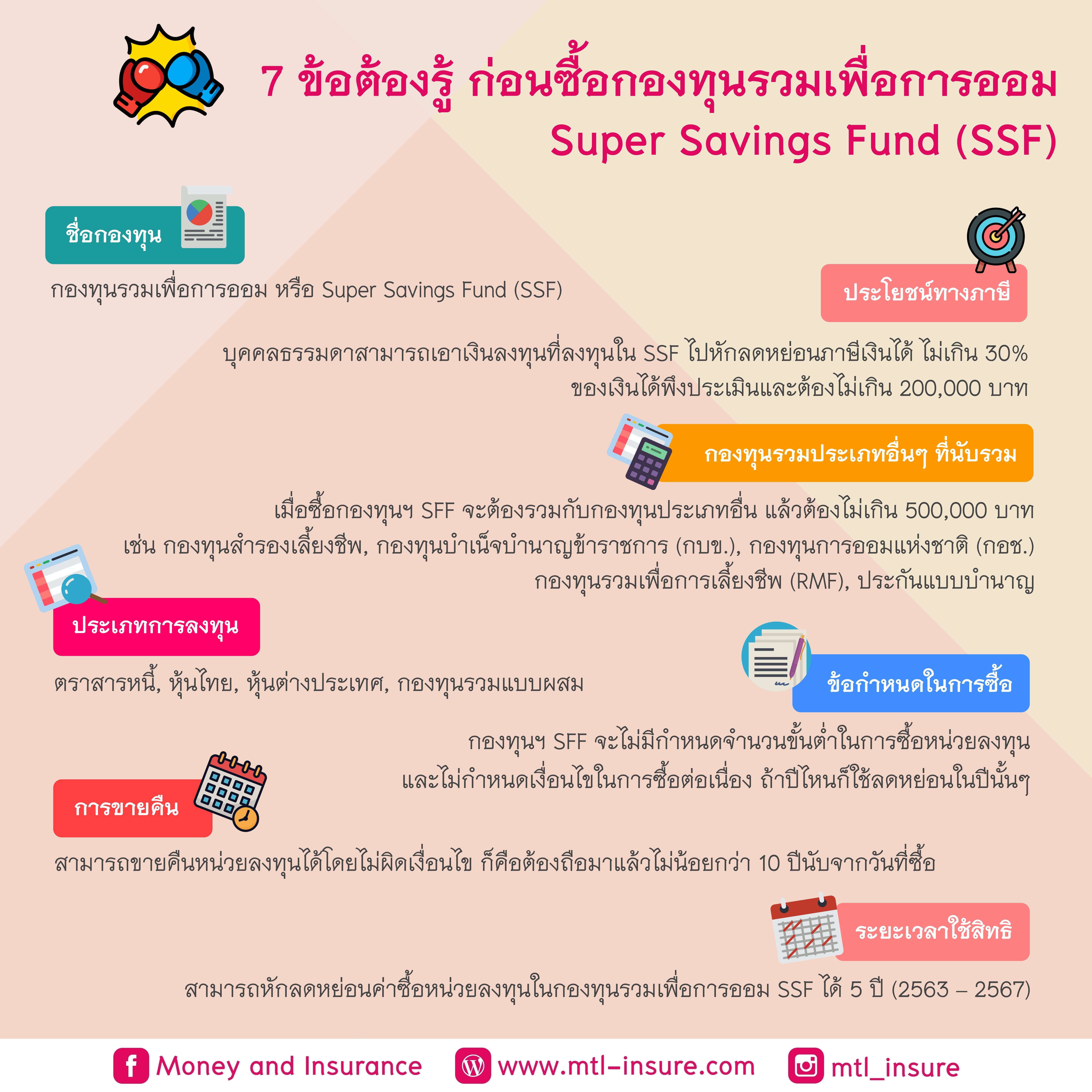 7 ข้อต้องรู้ก่อนซื้อกองทุนรวมเพื่อการออมหรือ Super Savings Fund (SSF)