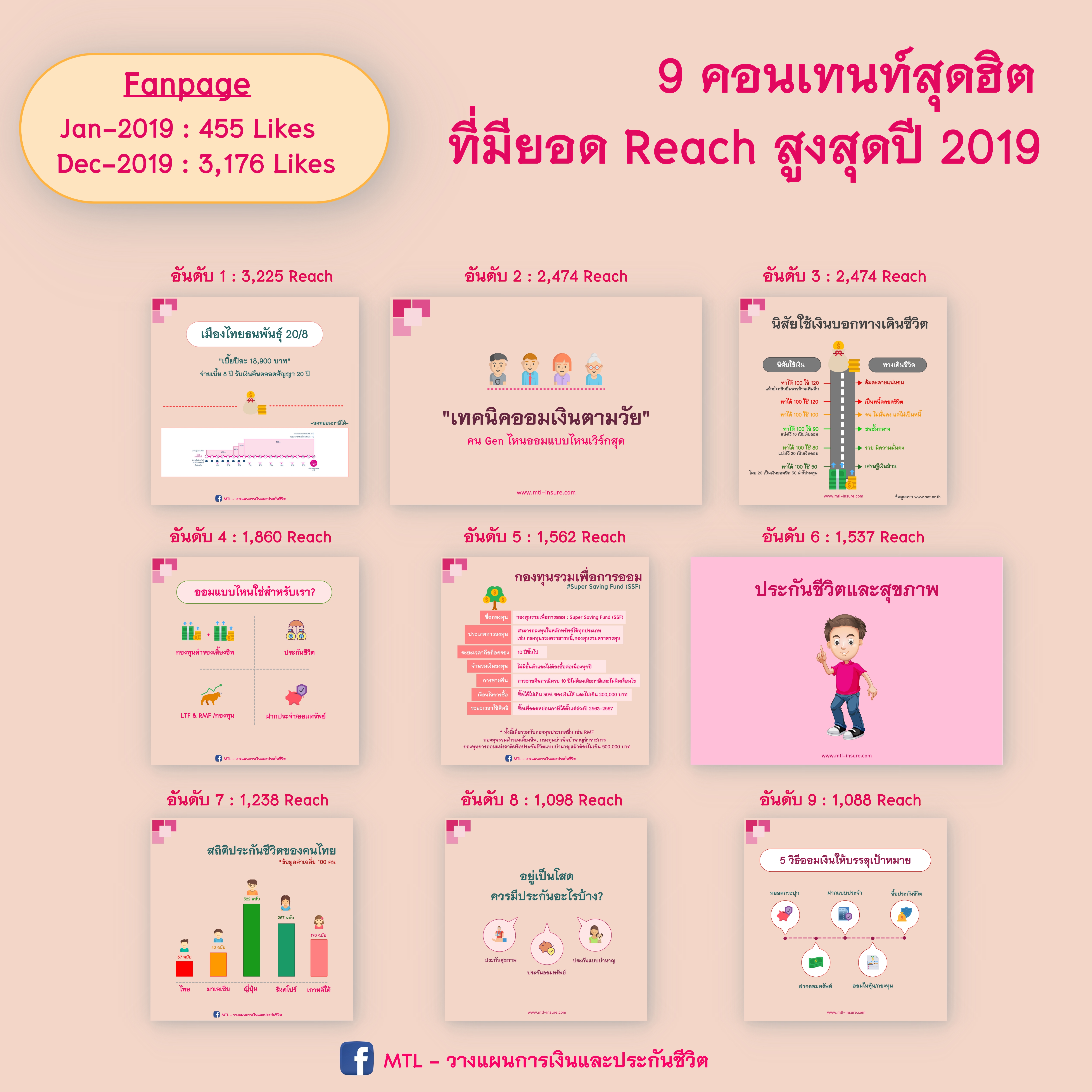 9 คอนเทนส์สุดฮิตปี 2019