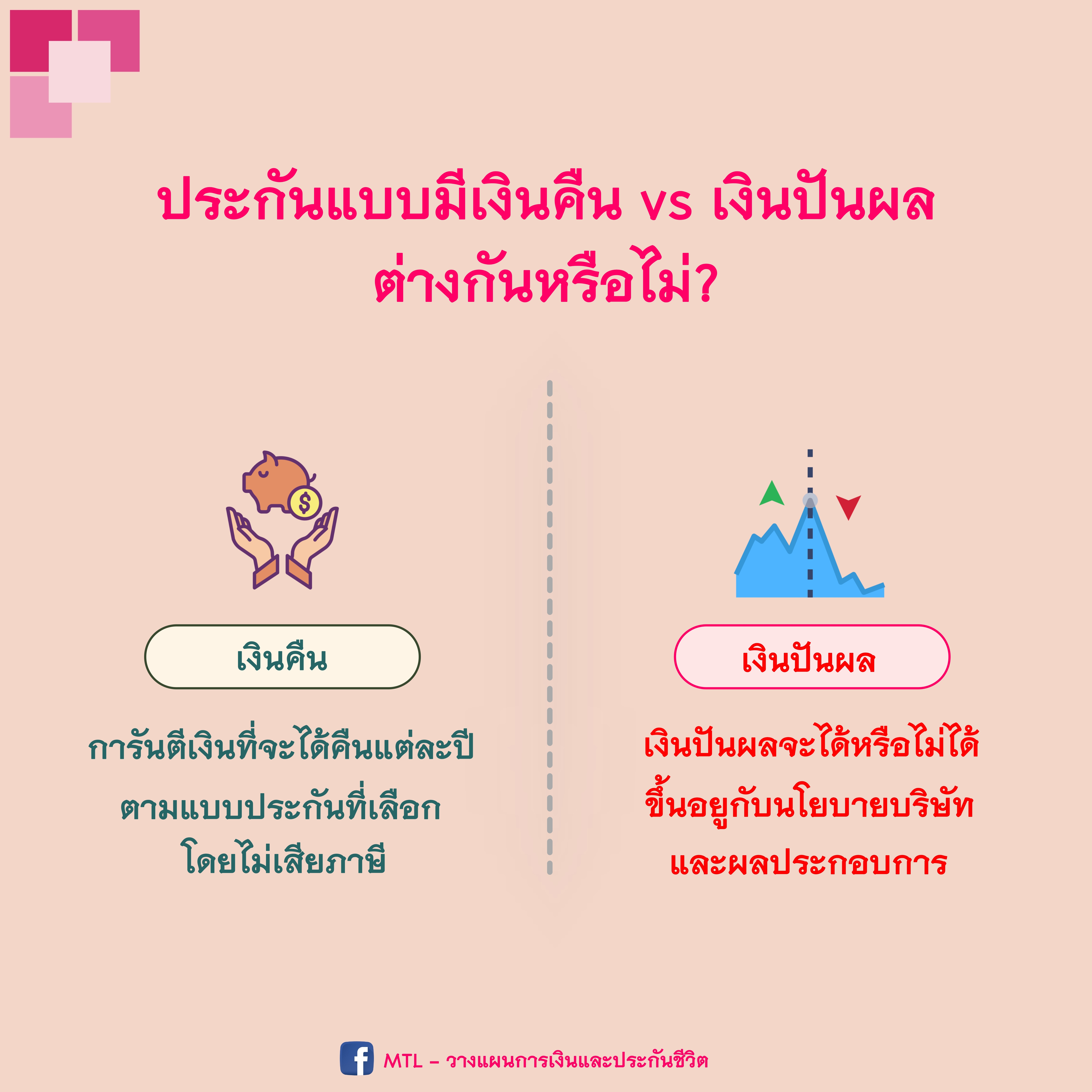 ประกันสะสมทรัพย์แบบมีเงินคืน-เงินปันผลต่างกันหรือไม่?