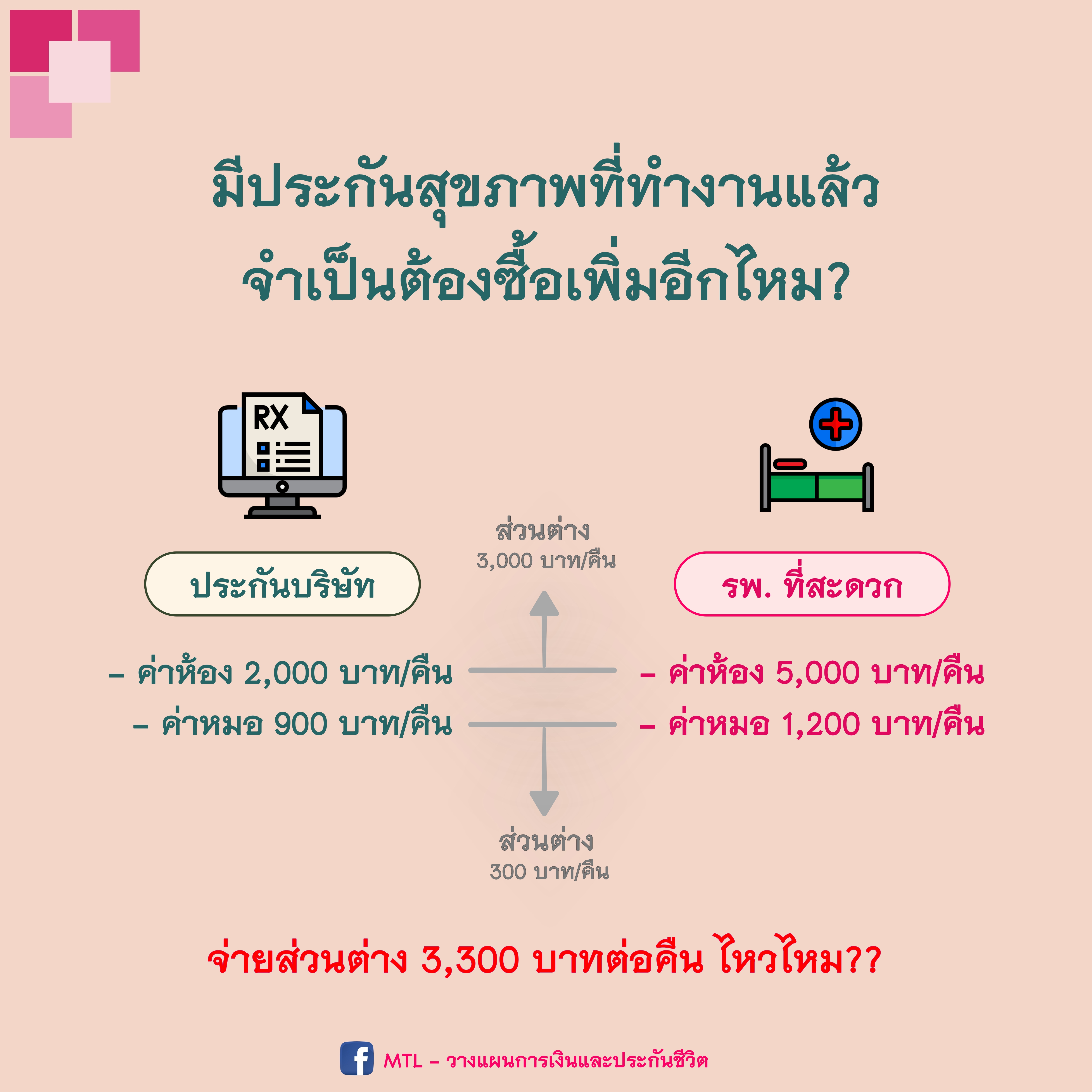 มีประกันสุขภาพบริษัทแล้วจำเป็นต้องทำเพิ่มหรือไม่?