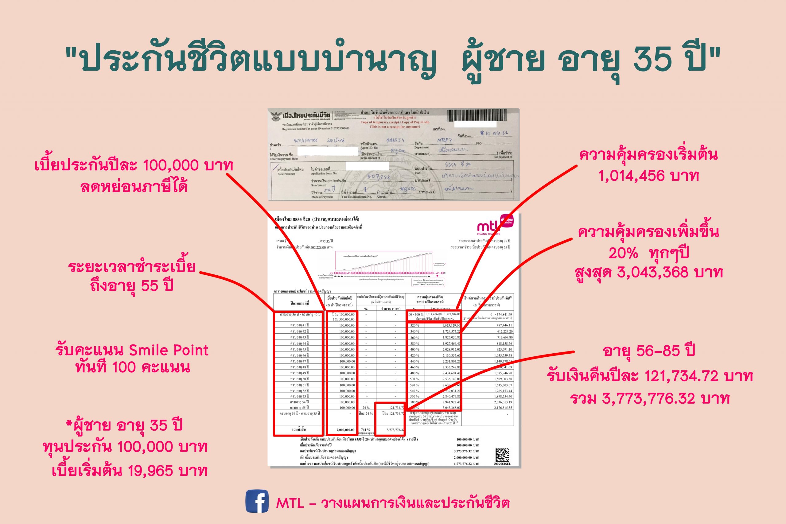 ประกันแบบออมทรัพย์ ประกันแบบออมทรัพย์