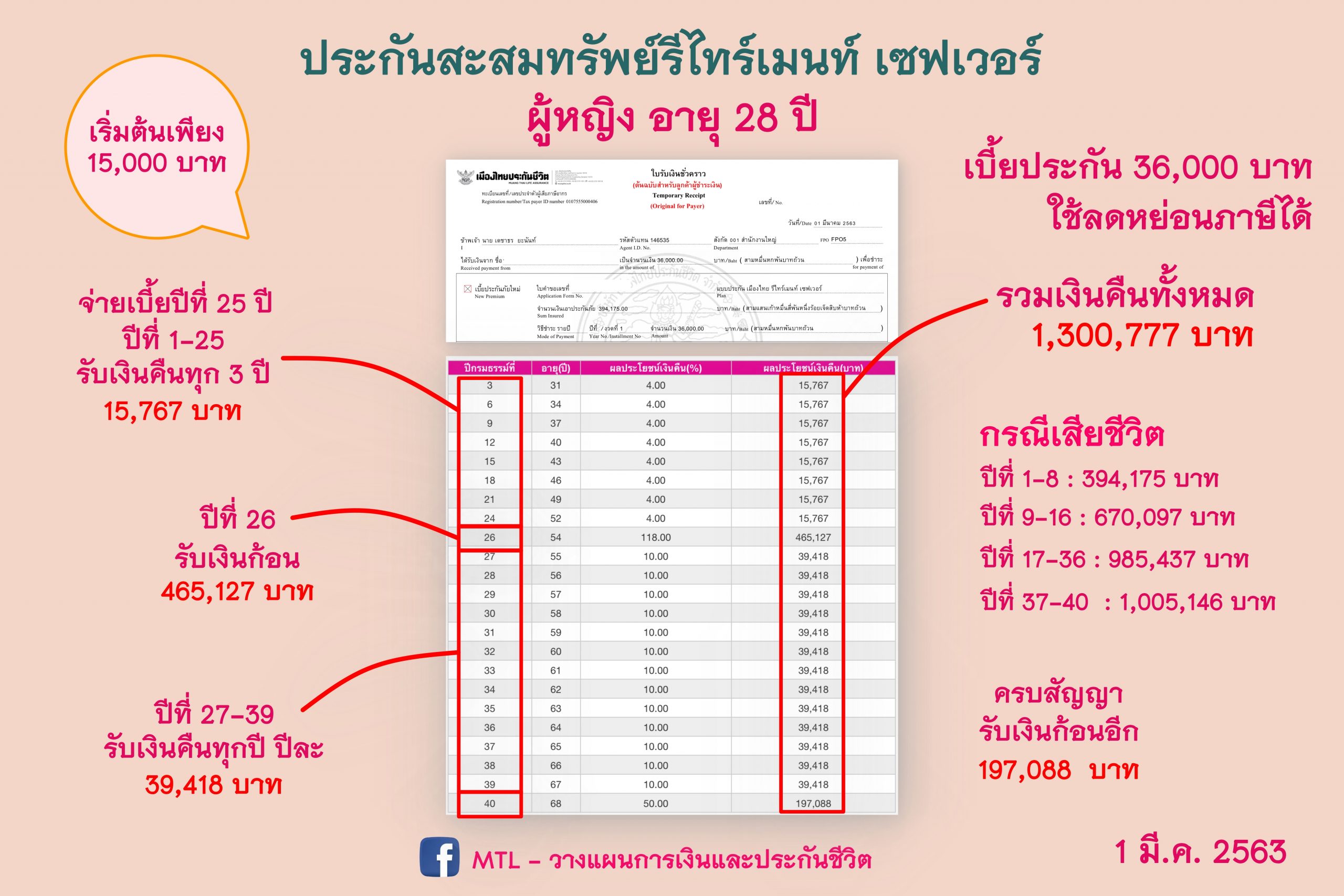 ประกันแบบออมทรัพย์ ประกันแบบออมทรัพย์