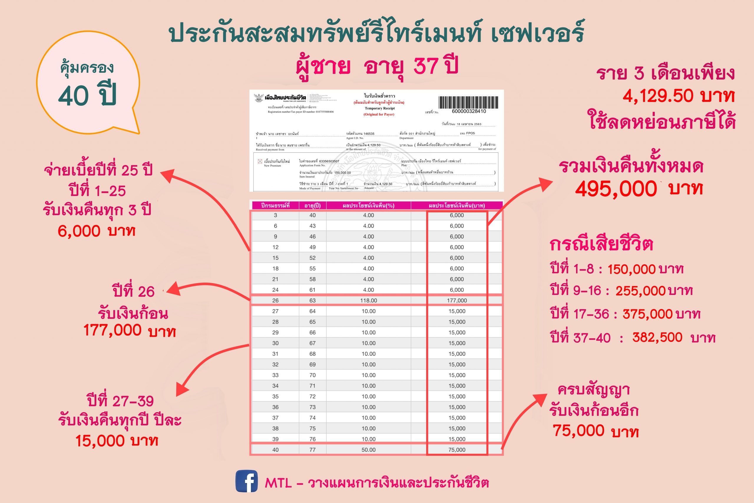 ประกันแบบออมทรัพย์ ประกันแบบออมทรัพย์