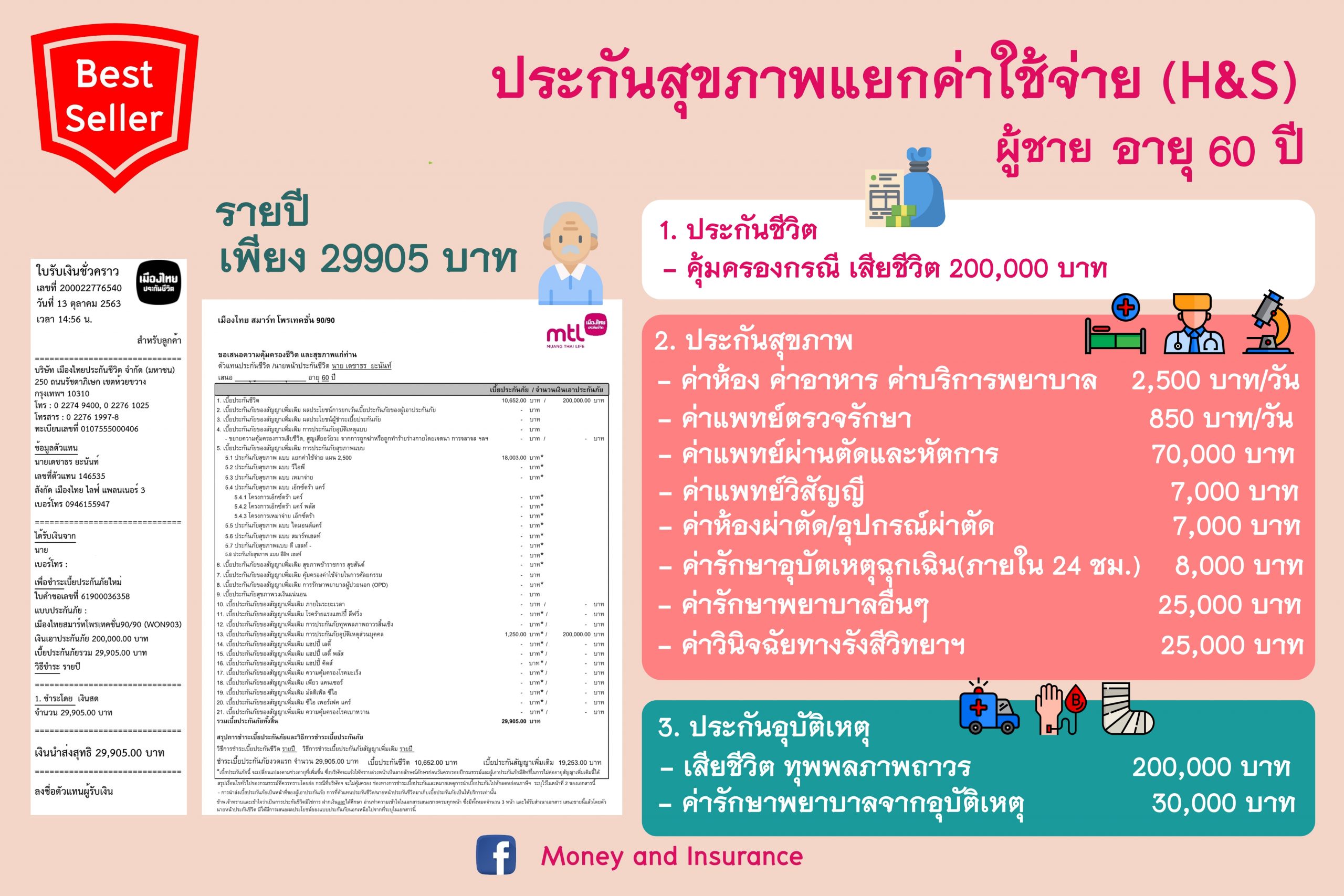ประกันสุขภาพพ่อ-แม่ (ผู้สูงอายุ) ประกันสุขภาพพ่อ-แม่ (ผู้สูงอายุ)