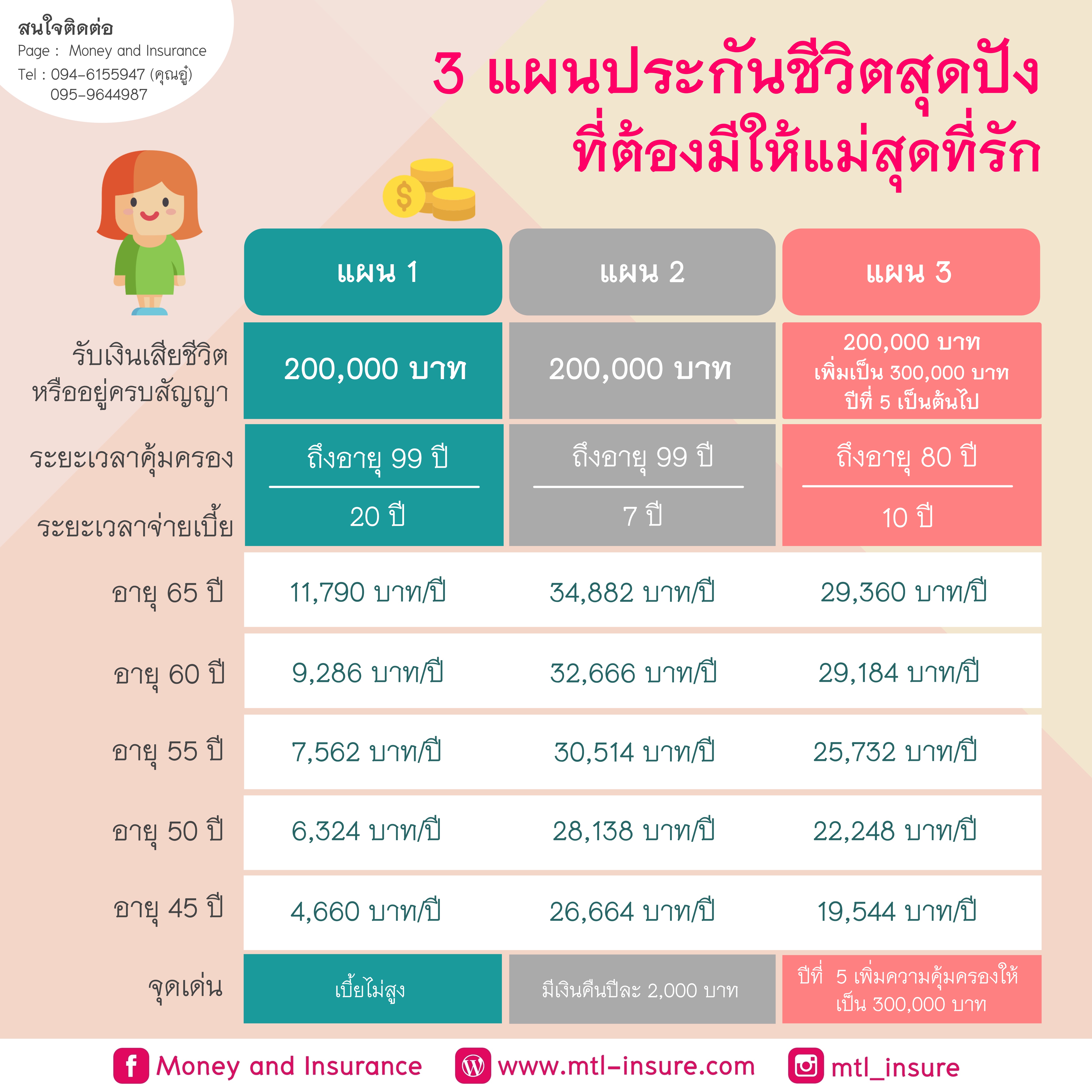 ประกันชีวิตพ่อแม่ - ประกันสุขภาพพ่อแม่