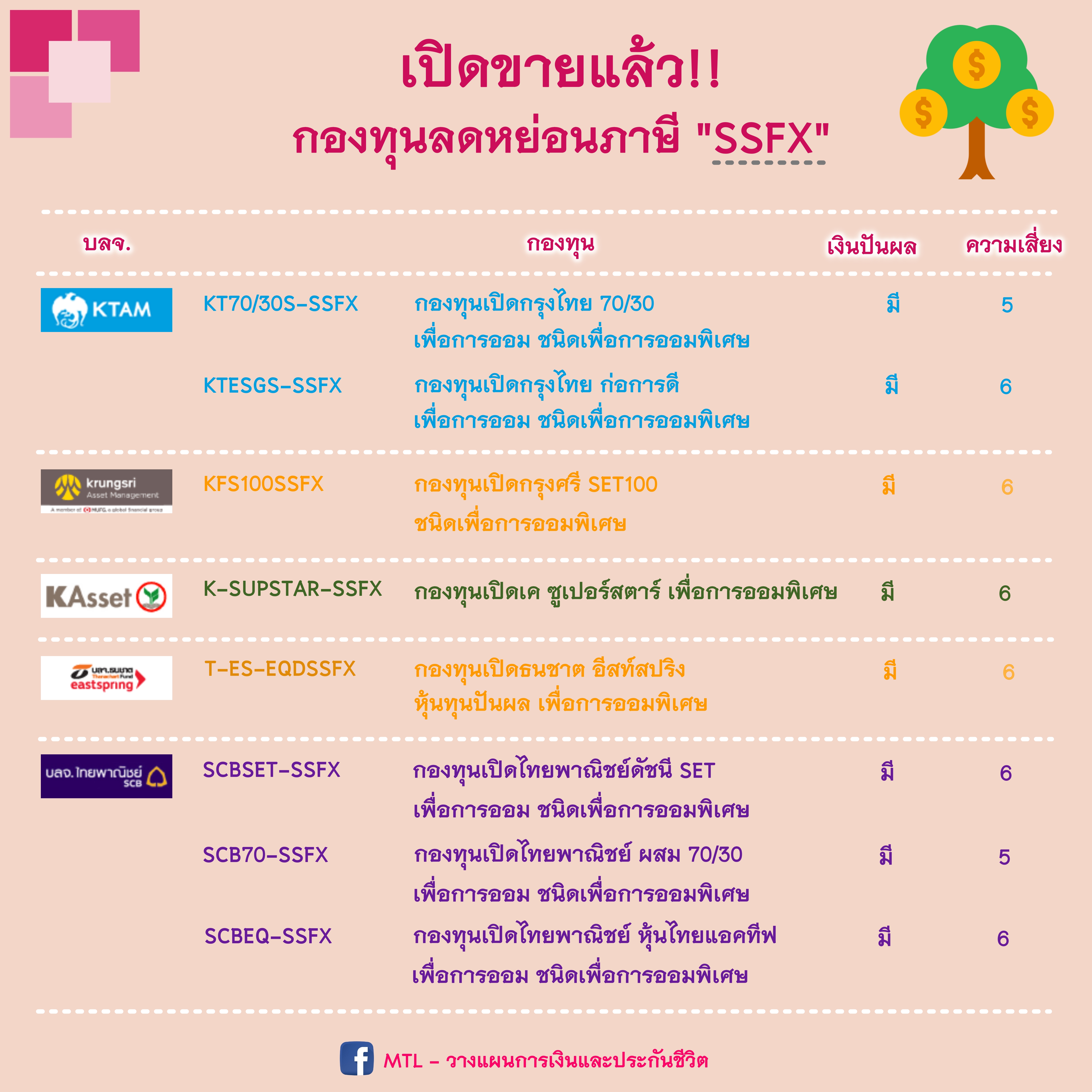 กองทุนรวมเพื่อการออม ชนิดเพื่อการออมพิเศษ (SSFX)