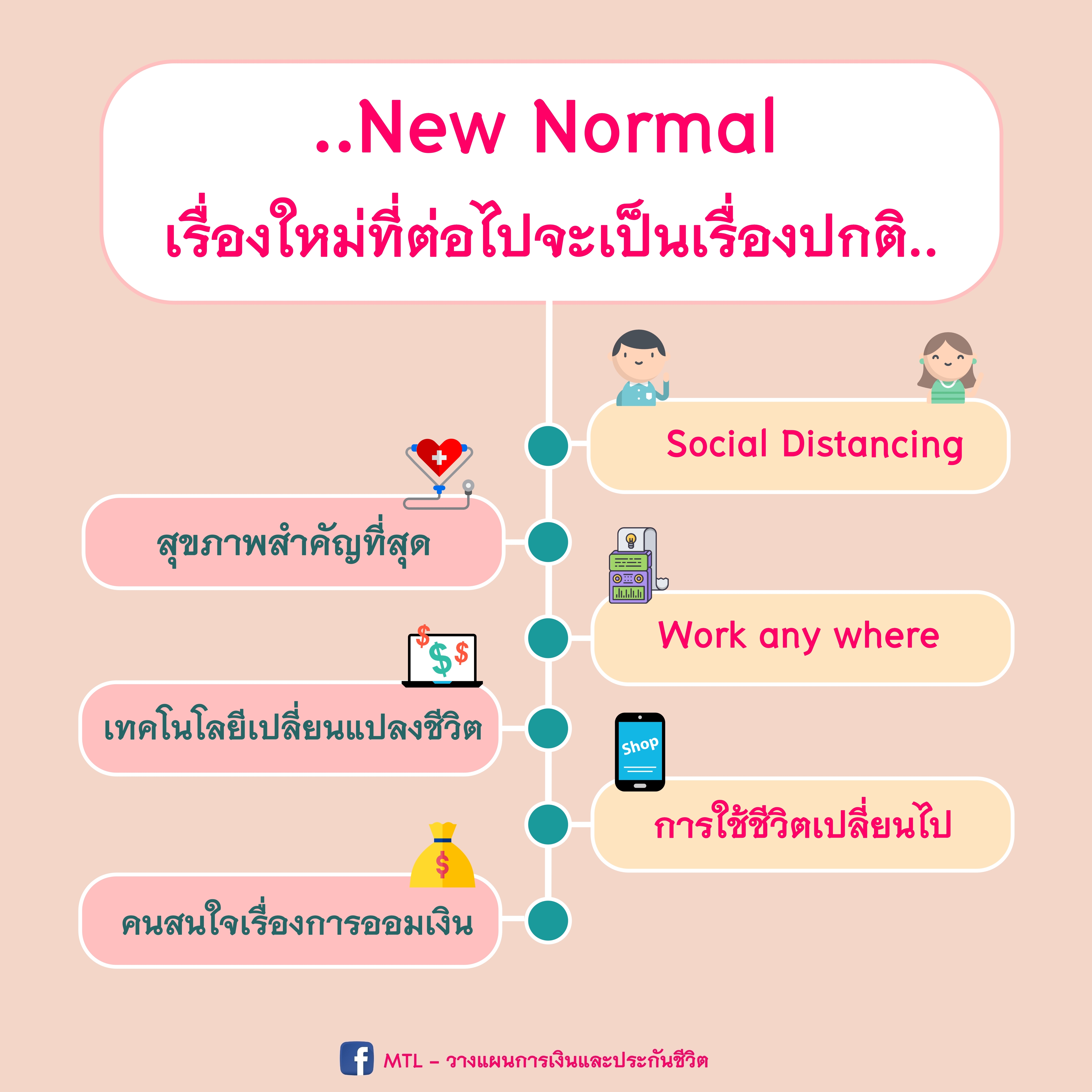 New normal เรื่องใหม่ที่ต่อไปจะเป็นเรื่องปกติ