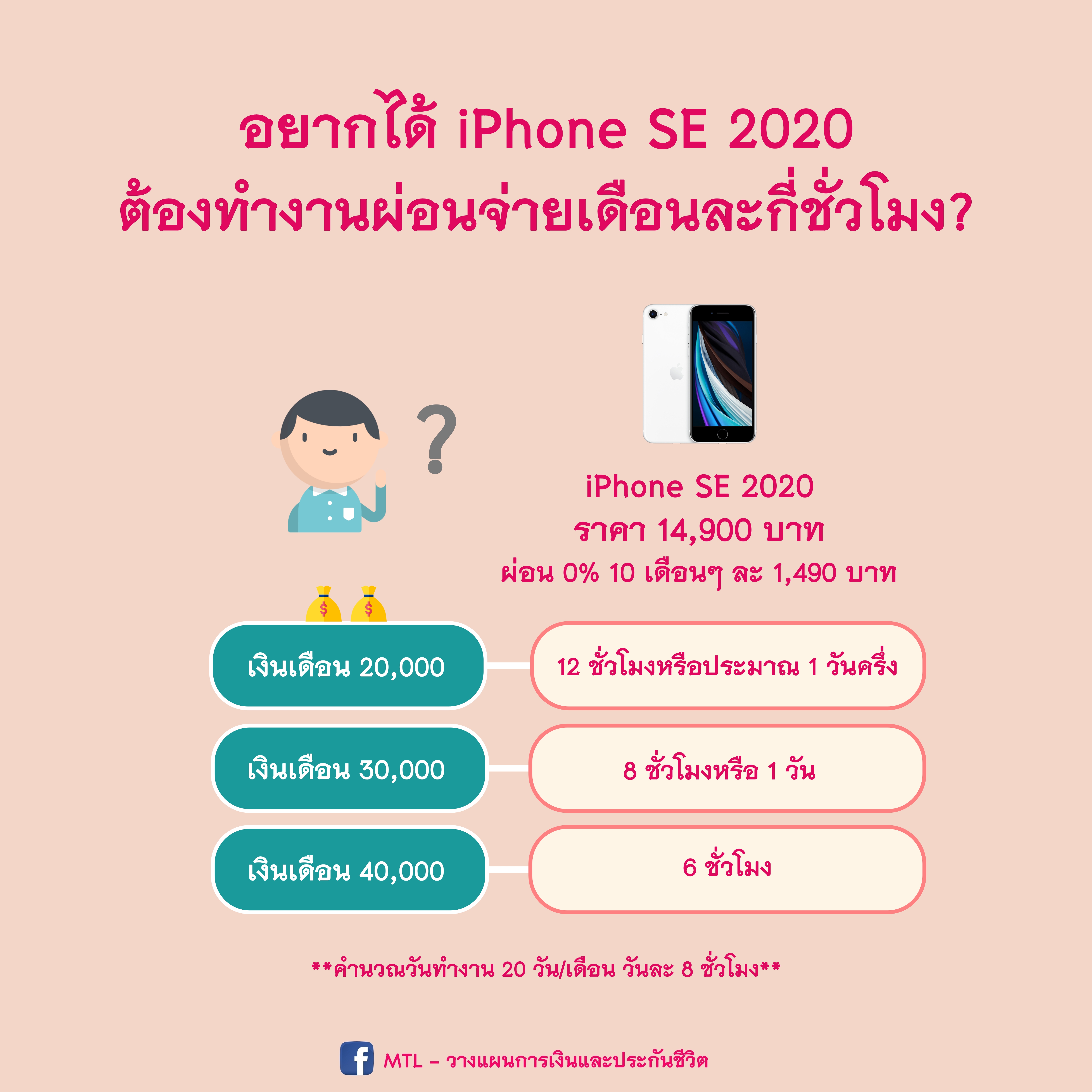 อยากได้ iPhone SE 2020 ต้องทำงานผ่อนจ่ายเดือนละกี่ชั่วโมง?