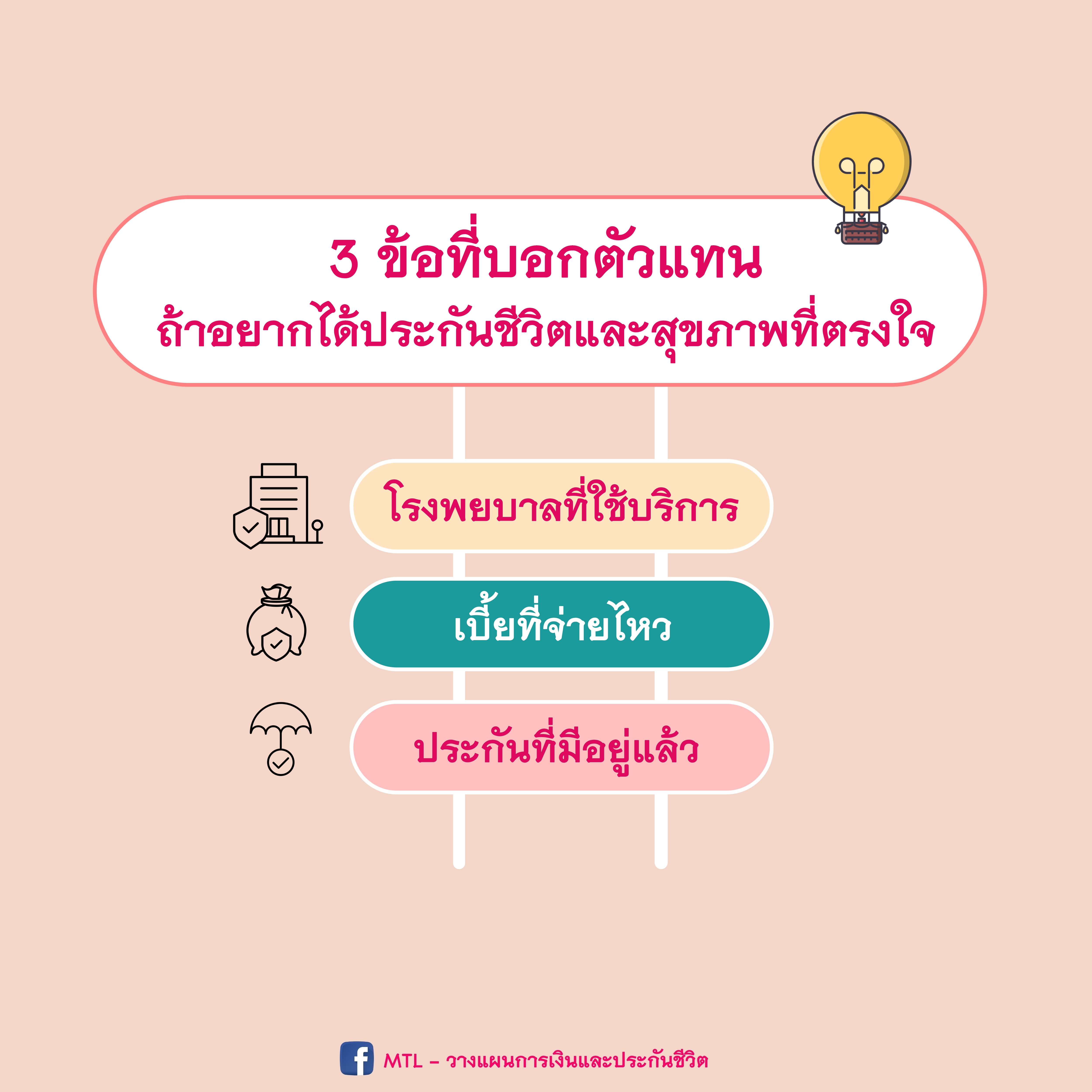 3 ข้อที่บอกตัวแทนถ้าอยากได้ประกันชีวิตและสุขภาพที่ตรงใจ