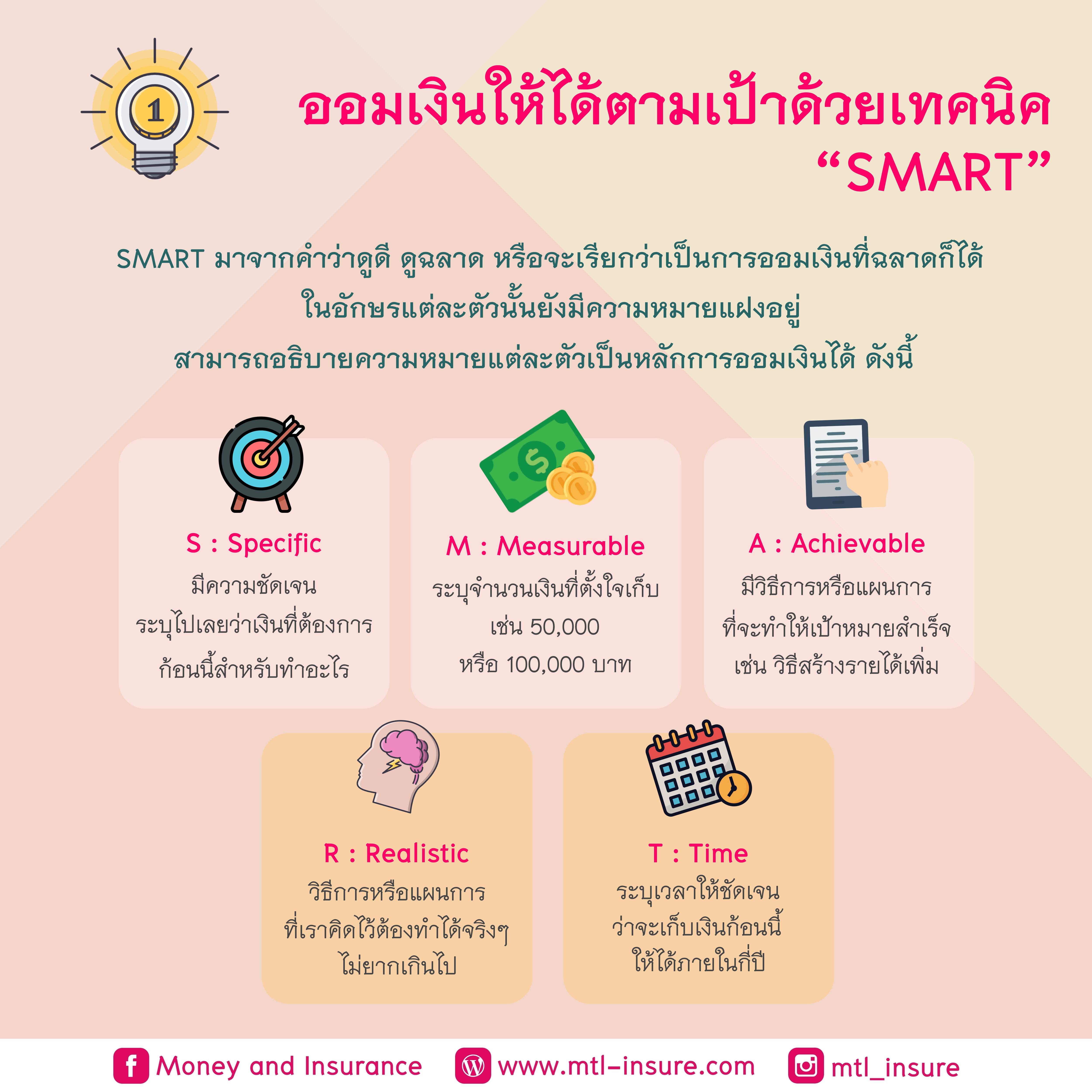 ออมเงินให้ได้ต้ามเป้าด้วยเทคนิค