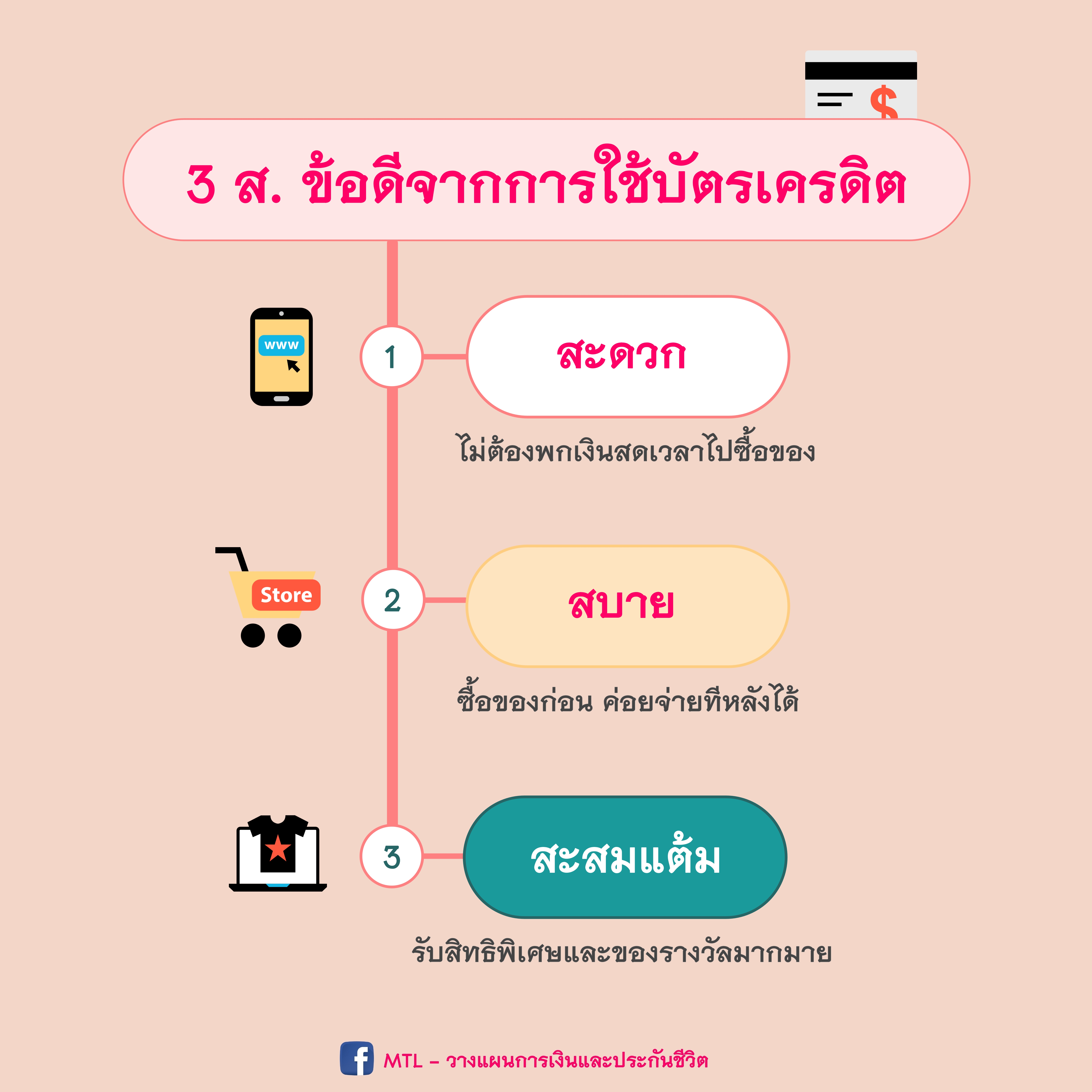 3 ส. ข้อดีจากบัตรเครดิต