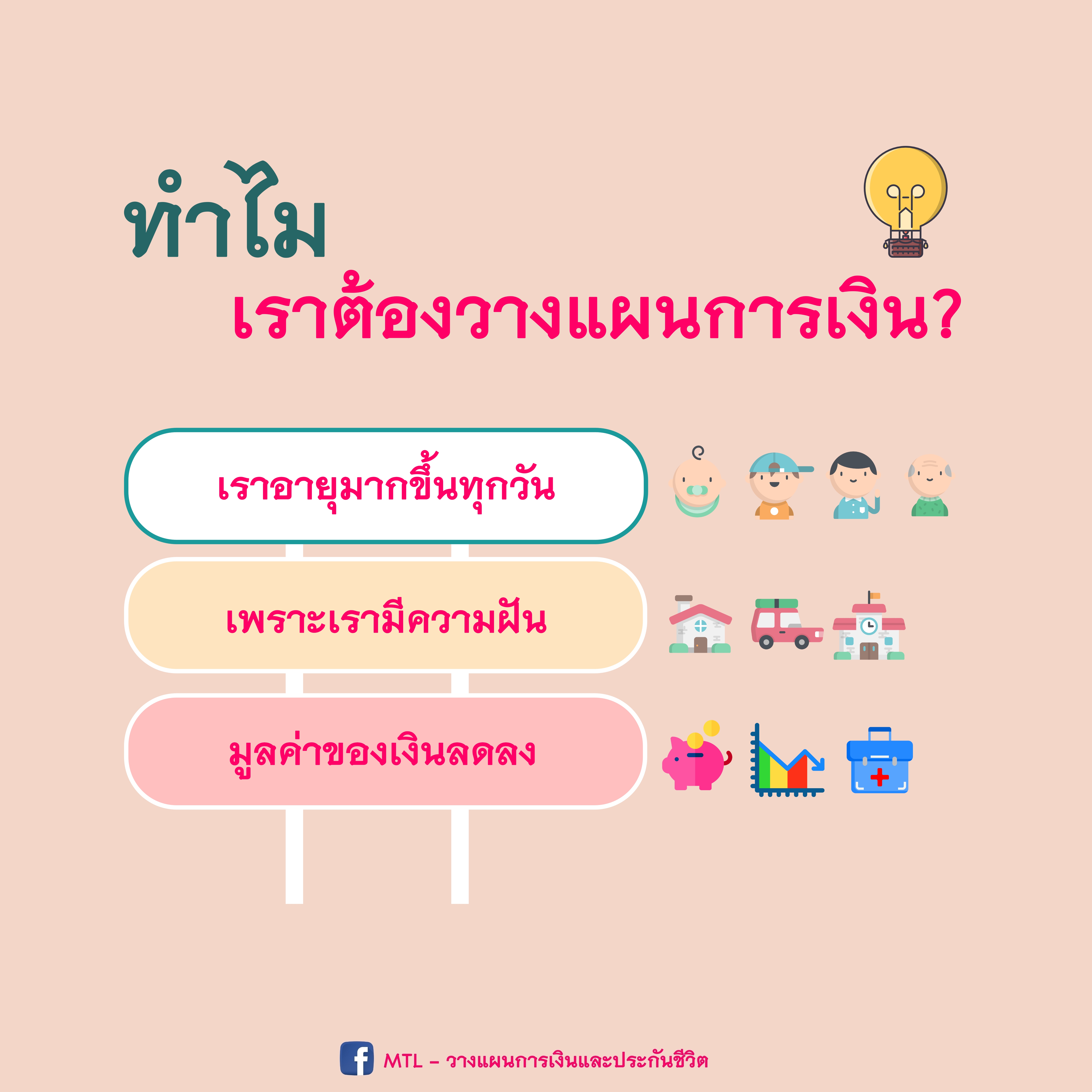 ทำไมเราต้องวางแผนการเงิน