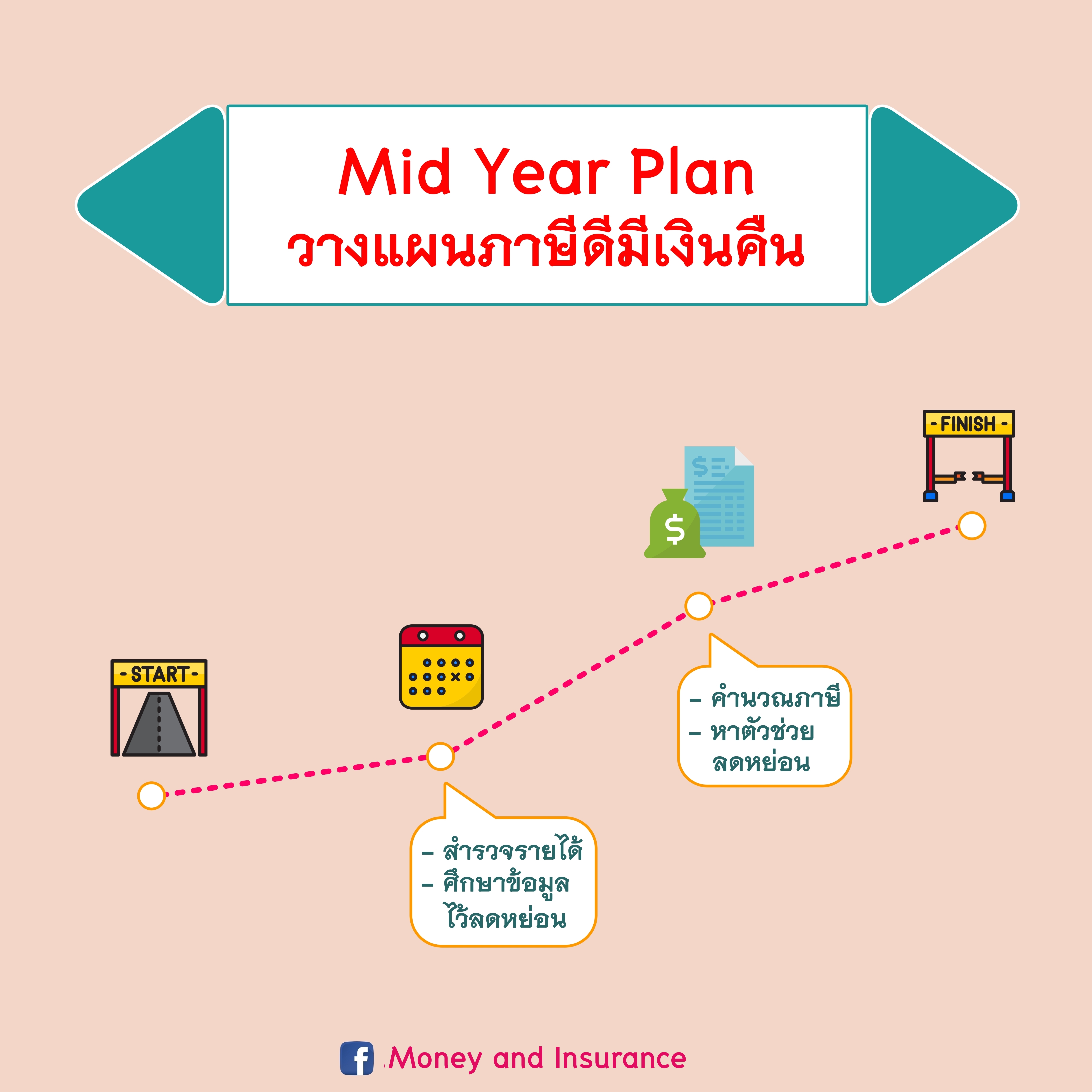 Mid Year Plan : วางแผนภาษีดีมีเงินคืน