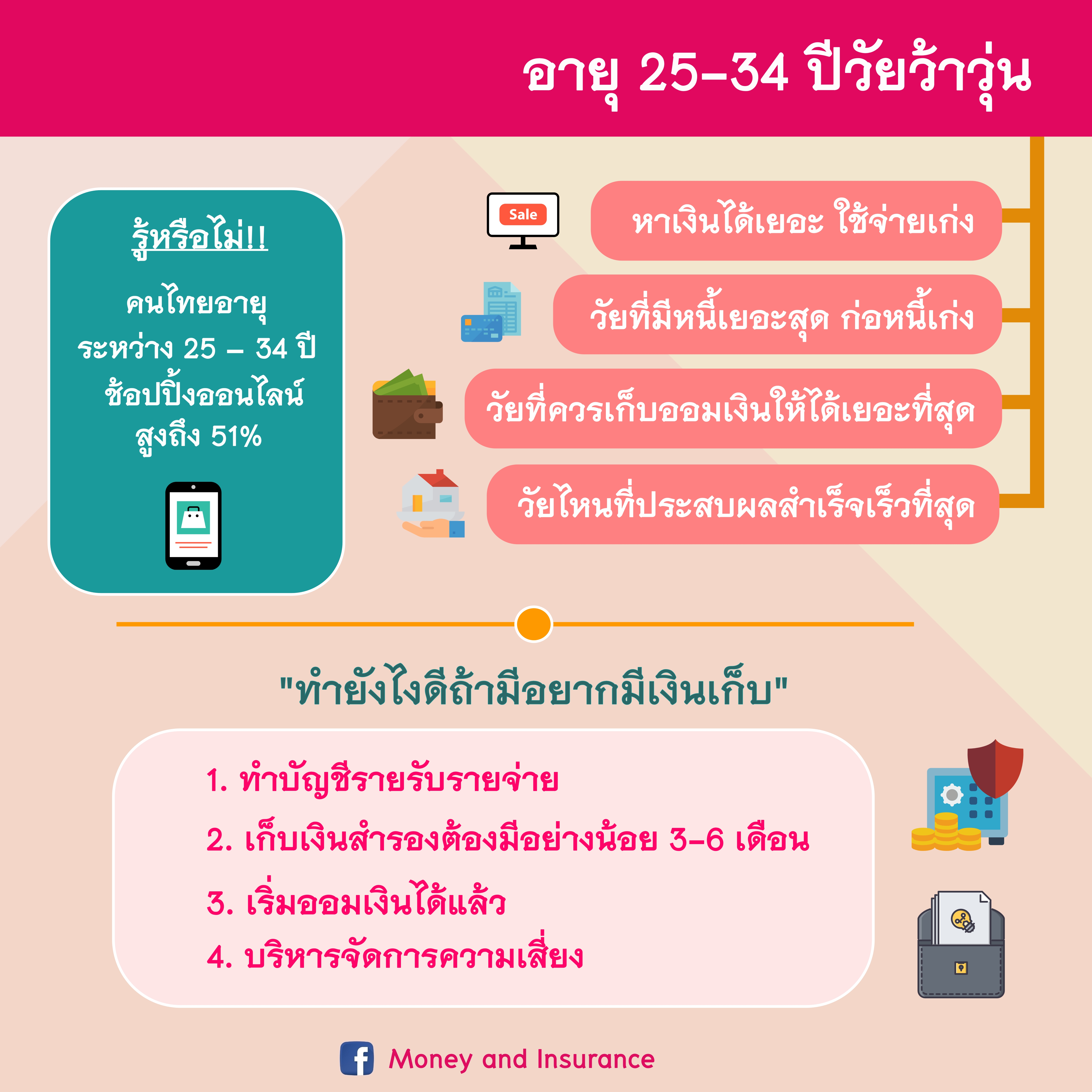 อายุ 25-34 ปีวัยว้าวุ่น