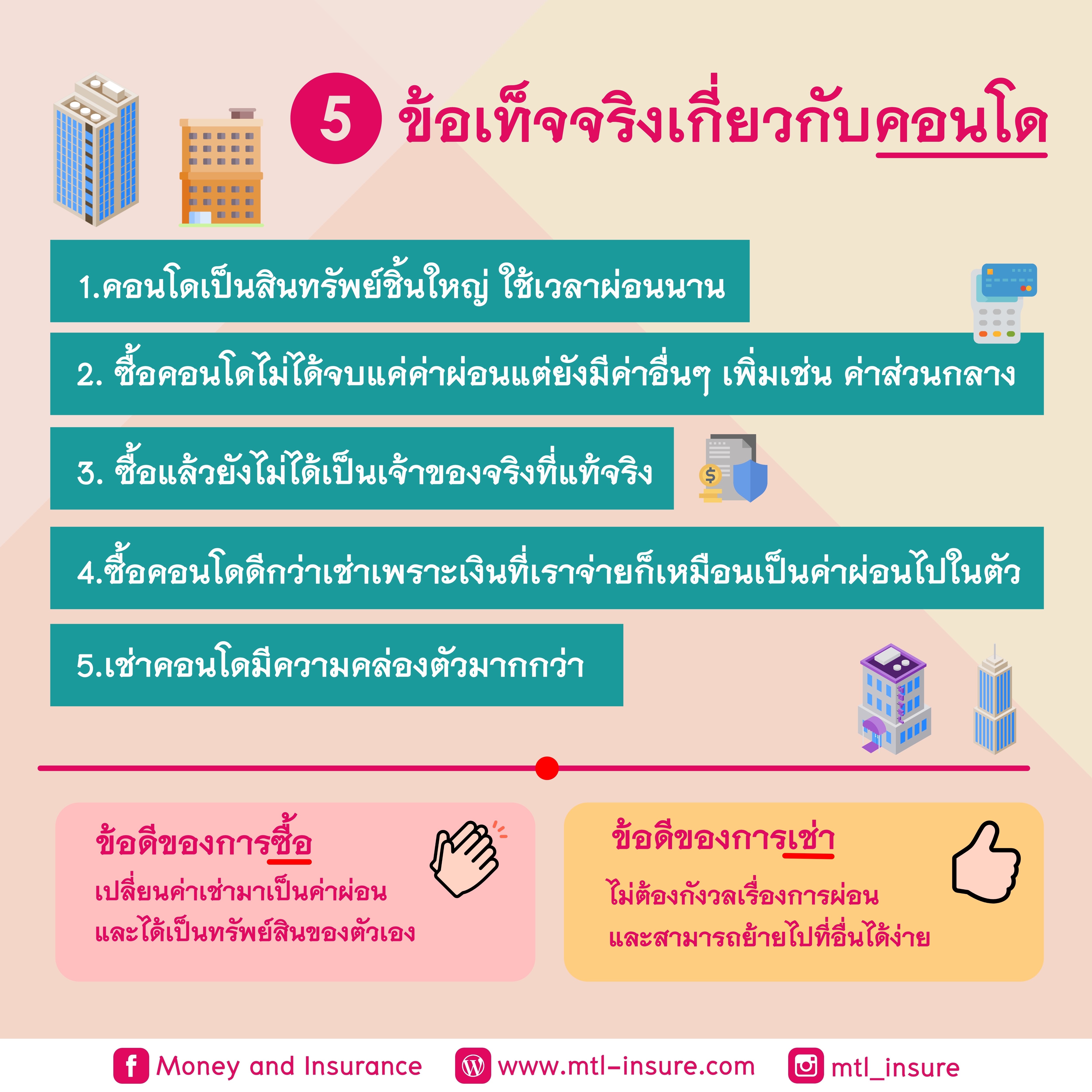 ซื้อหรือเช่า? คิดให้ดีก่อนมีคอนโด