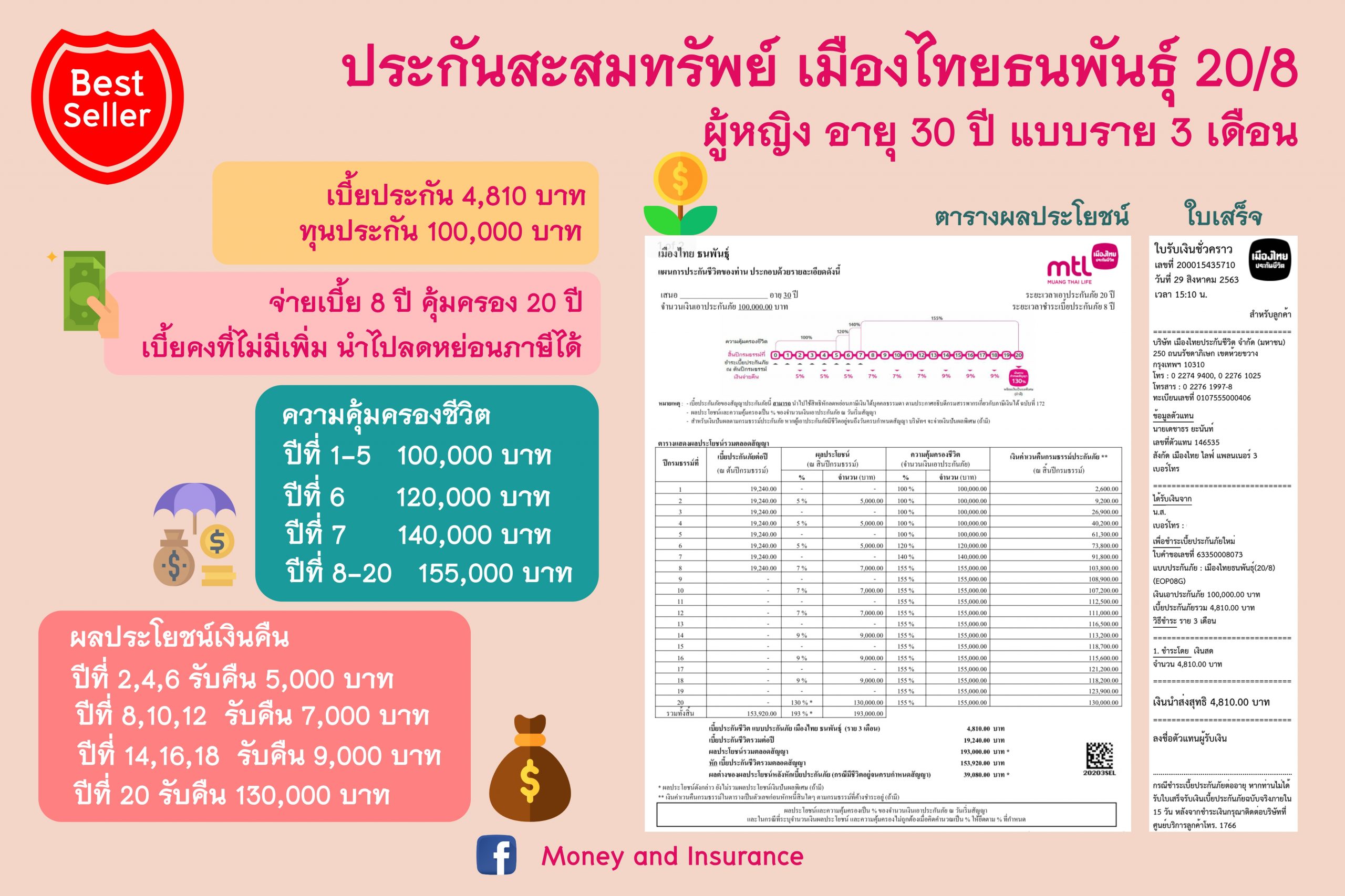 ประกันแบบออมทรัพย์ ประกันแบบออมทรัพย์