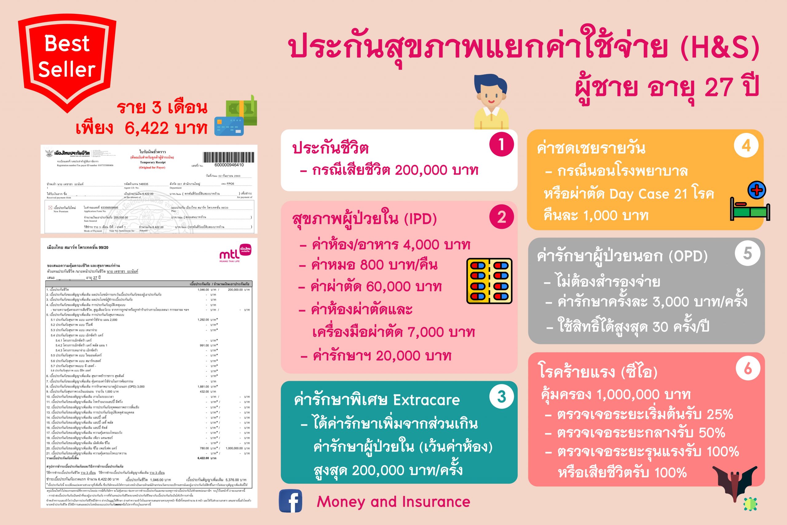 ประกันสุขภาพ ประกันสุขภาพ