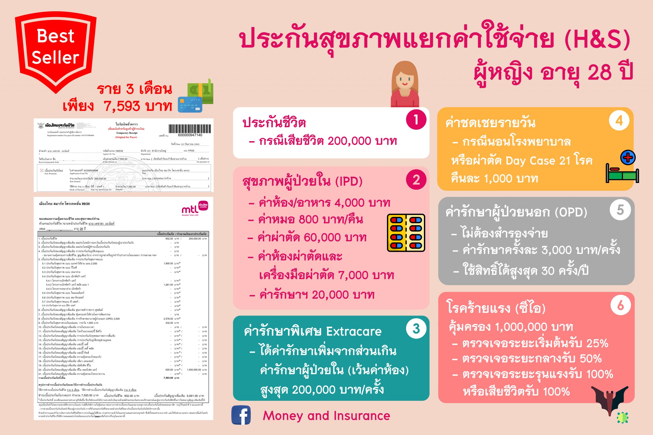 ประกันสุขภาพ ประกันสุขภาพ