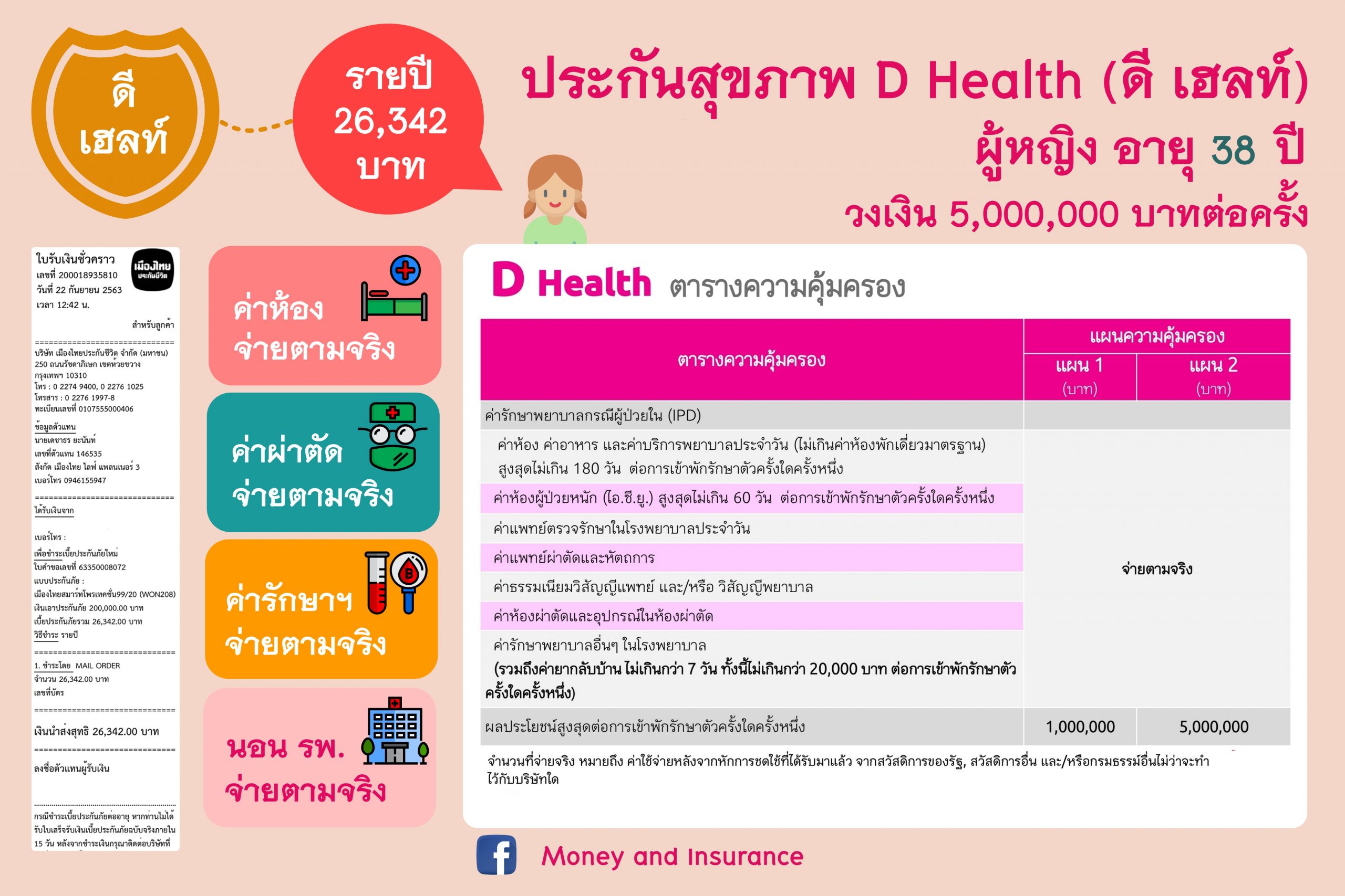 ประกันสุขภาพ D Health ประกันสุขภาพ D Health
