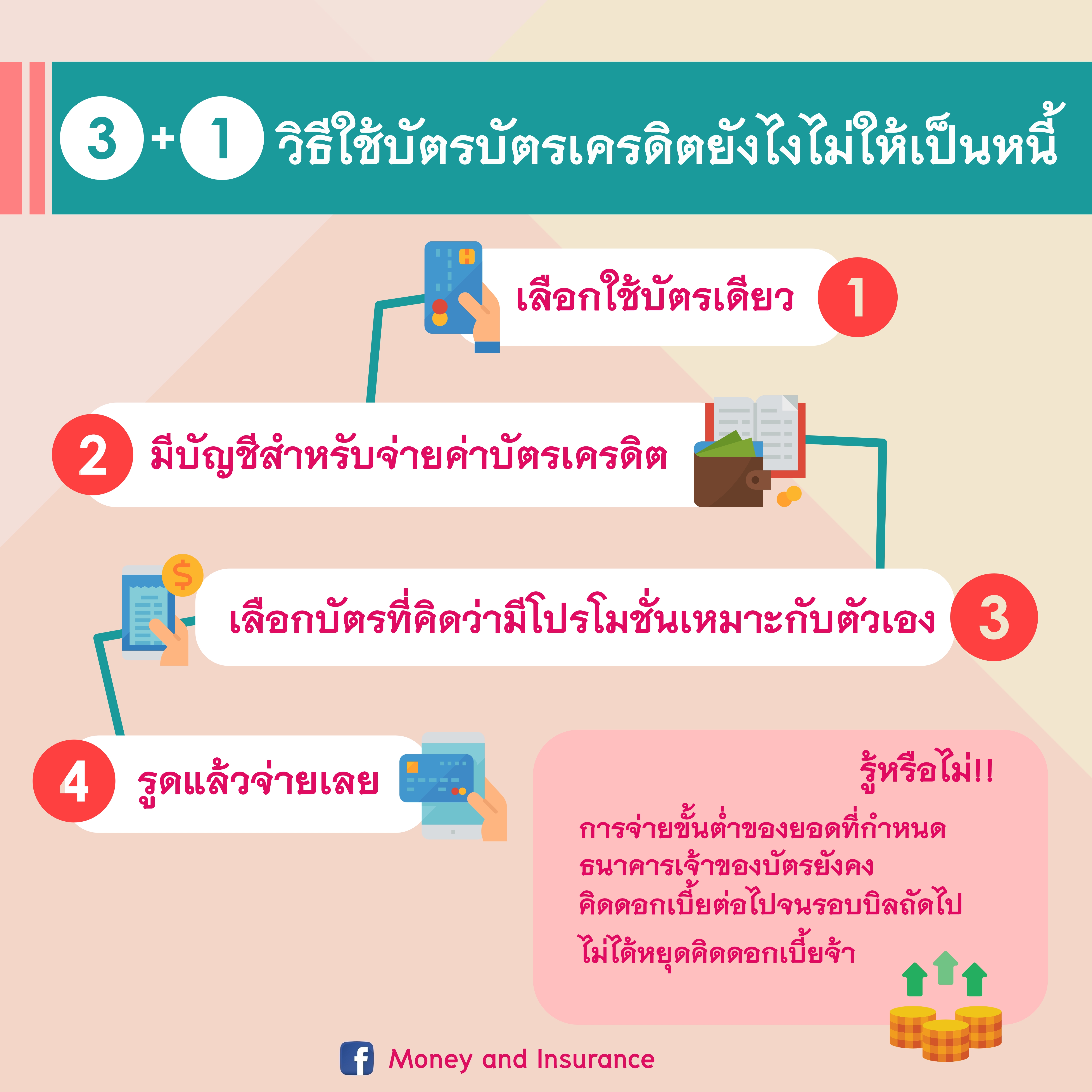3+1 เทคนิคใช้บัตรบัตรเครดิตยังไงไม่ให้เป็นหนี้