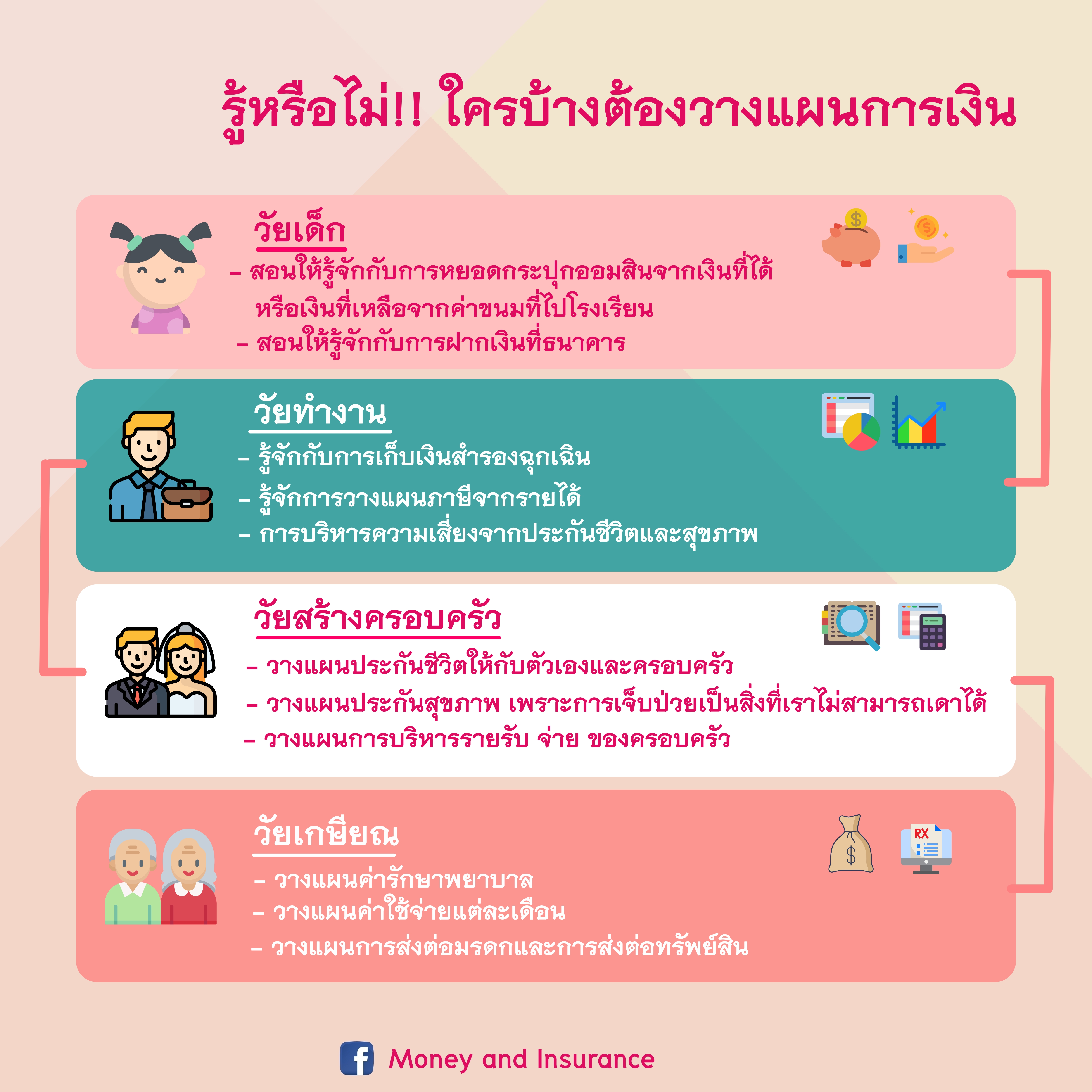 ใครบ้างที่ต้องวางแผนการเงิน