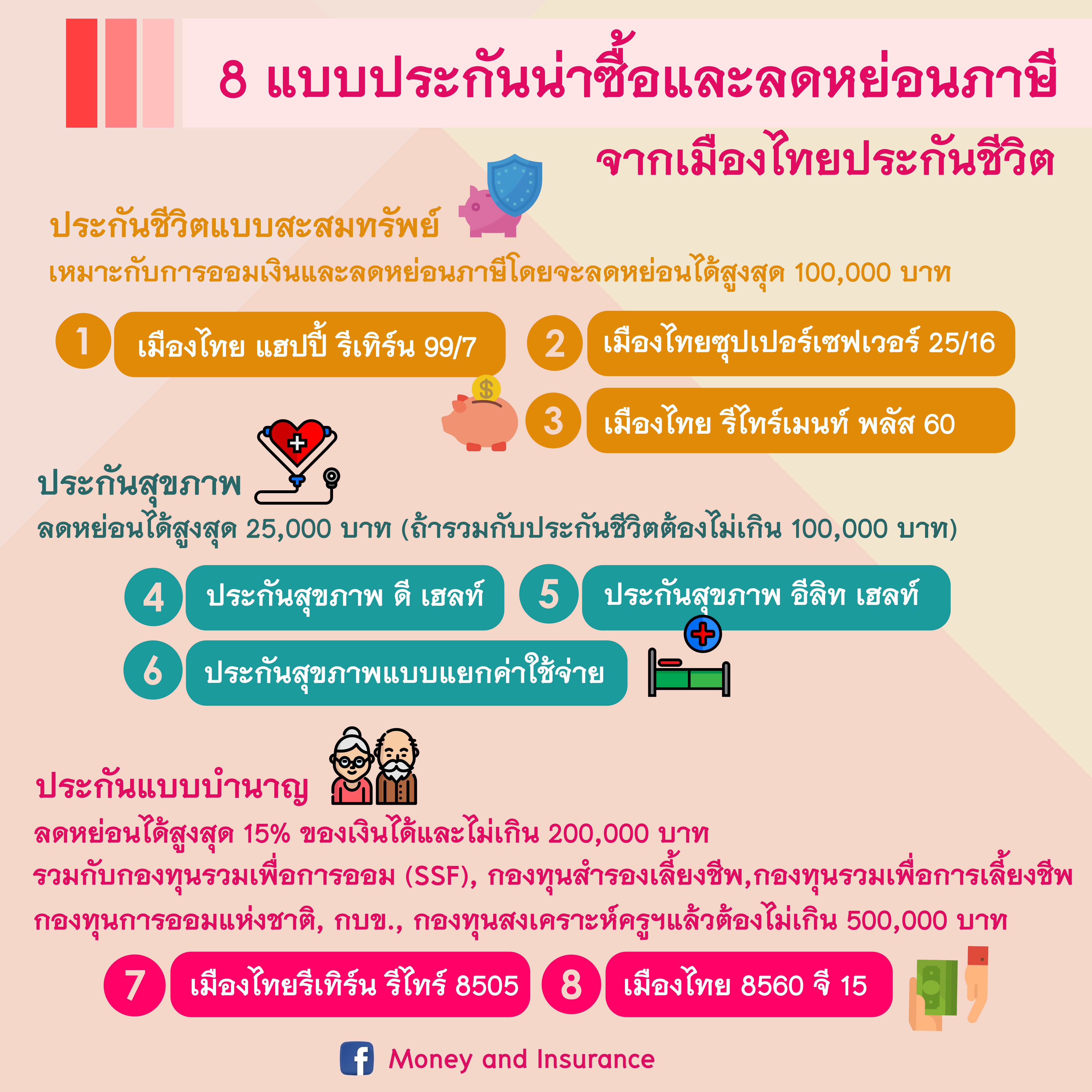 8 แบบประกันน่าซื้อและช่วยลดหย่อนภาษีจากเมืองไทยประกันชีวิต
