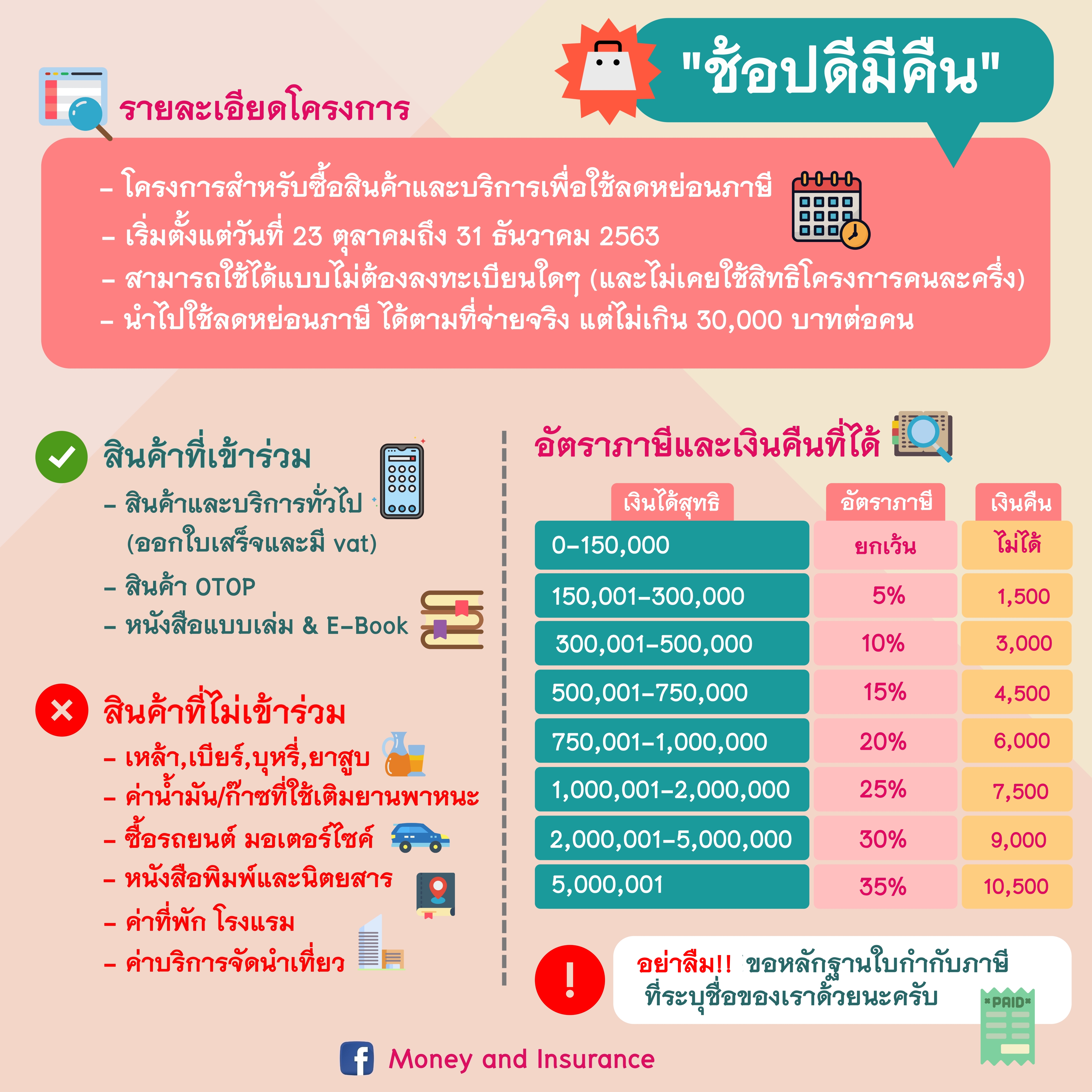 โครงการ “ช้อปดีมีคืน”
