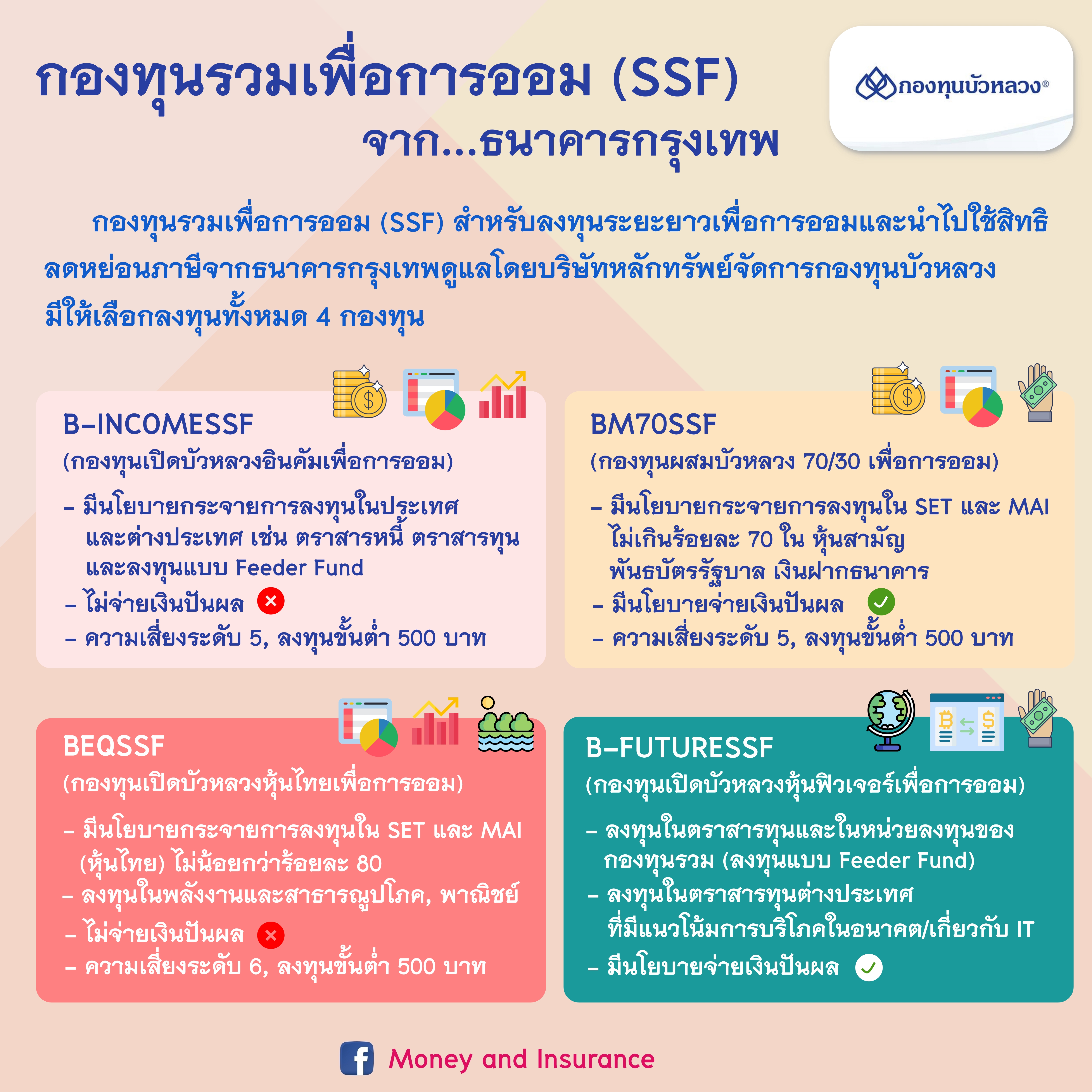 กองทุนรวมเพื่อการออม (SSF) จากธนาคารกรุงเทพ
