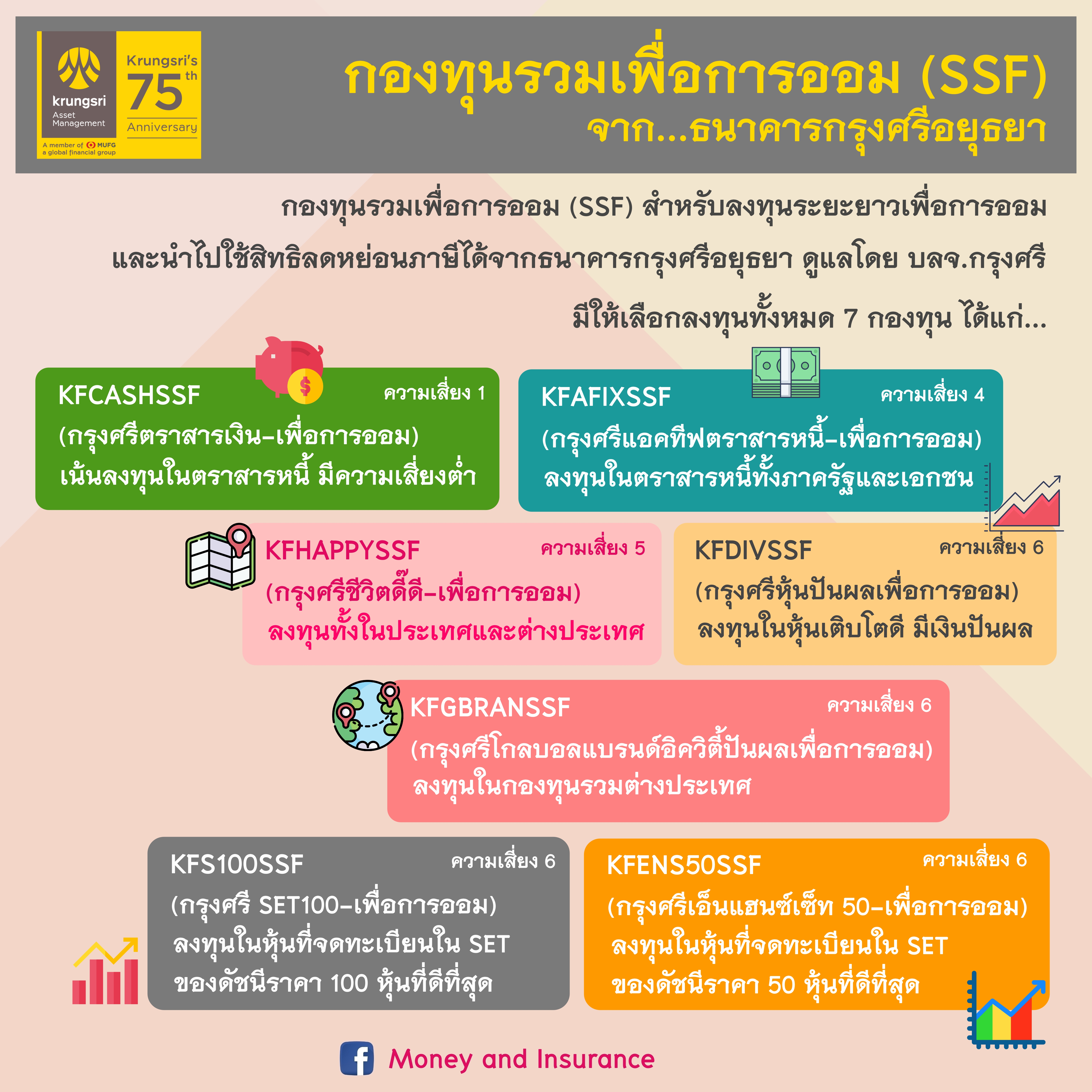 กองทุนรวมเพื่อการออม (SSF) จากธนาคารกรุงศรีอยุธยา