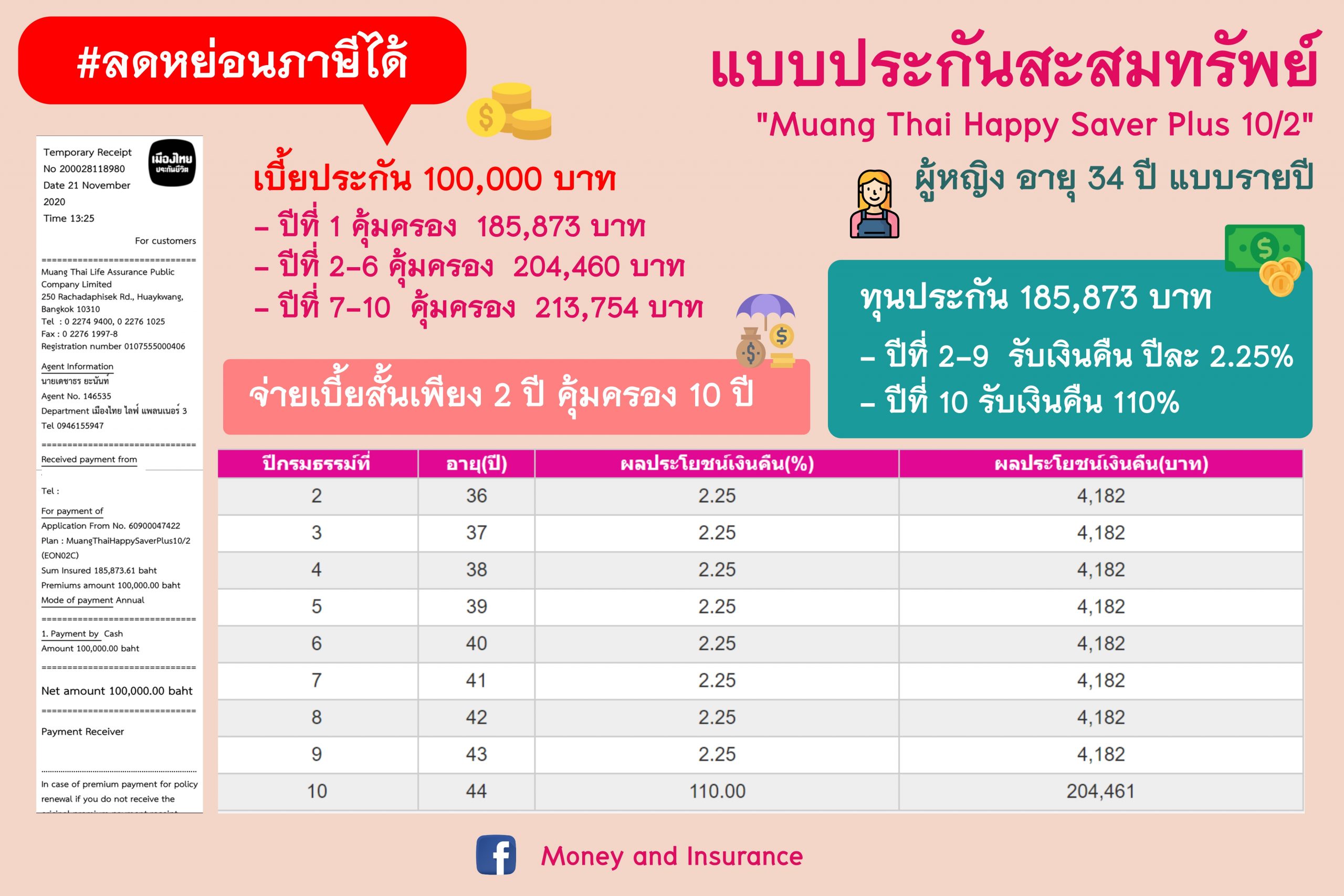 ประกันแบบออมทรัพย์ ประกันแบบออมทรัพย์