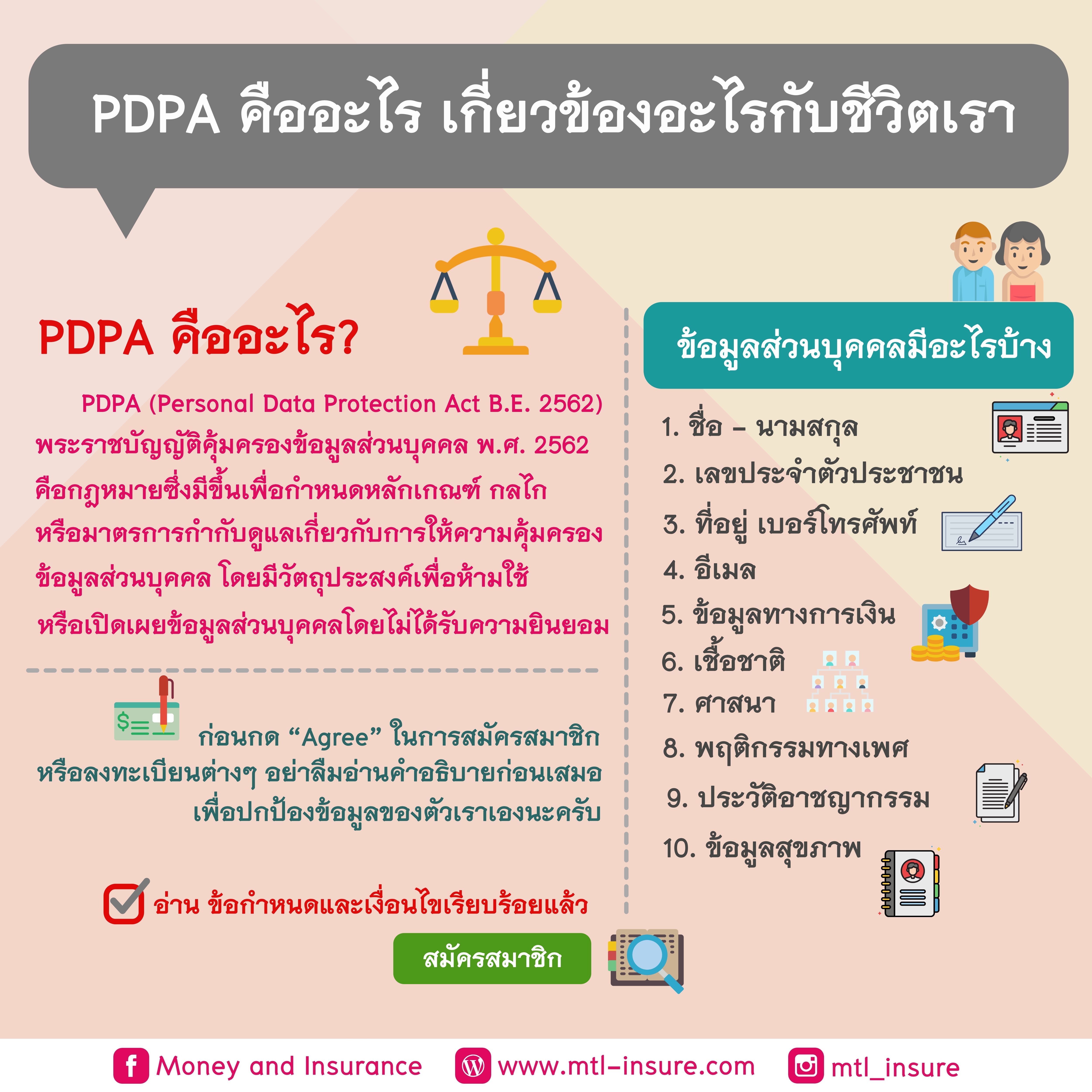 PDPA คืออะไร เกี่ยวข้องอะไรกับชีวิตเรา