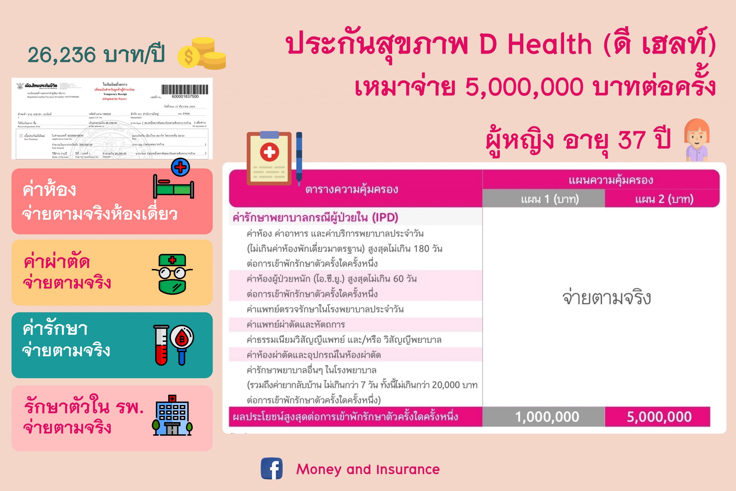 ประกันสุขภาพ D Health ประกันสุขภาพ D Health