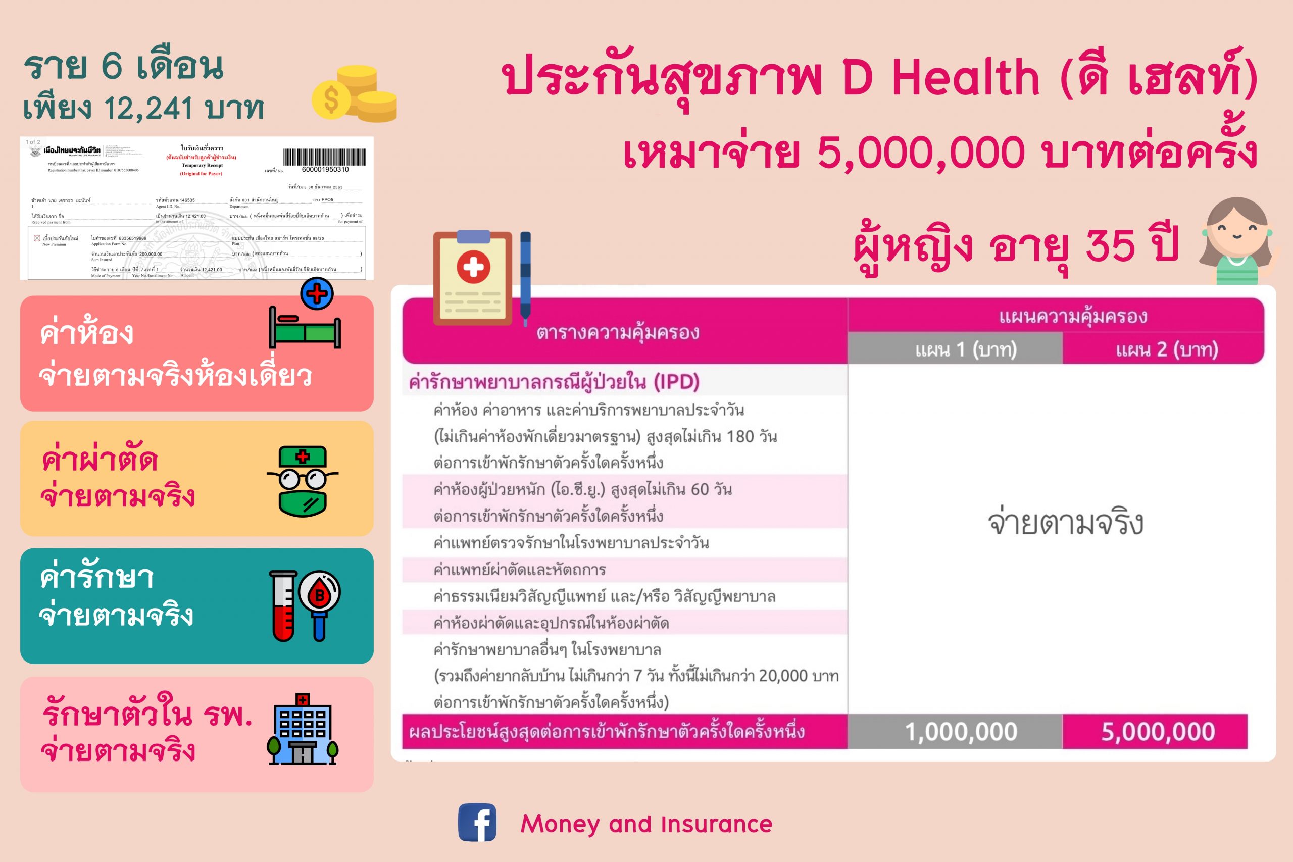 ประกันสุขภาพ D Health ประกันสุขภาพ D Health