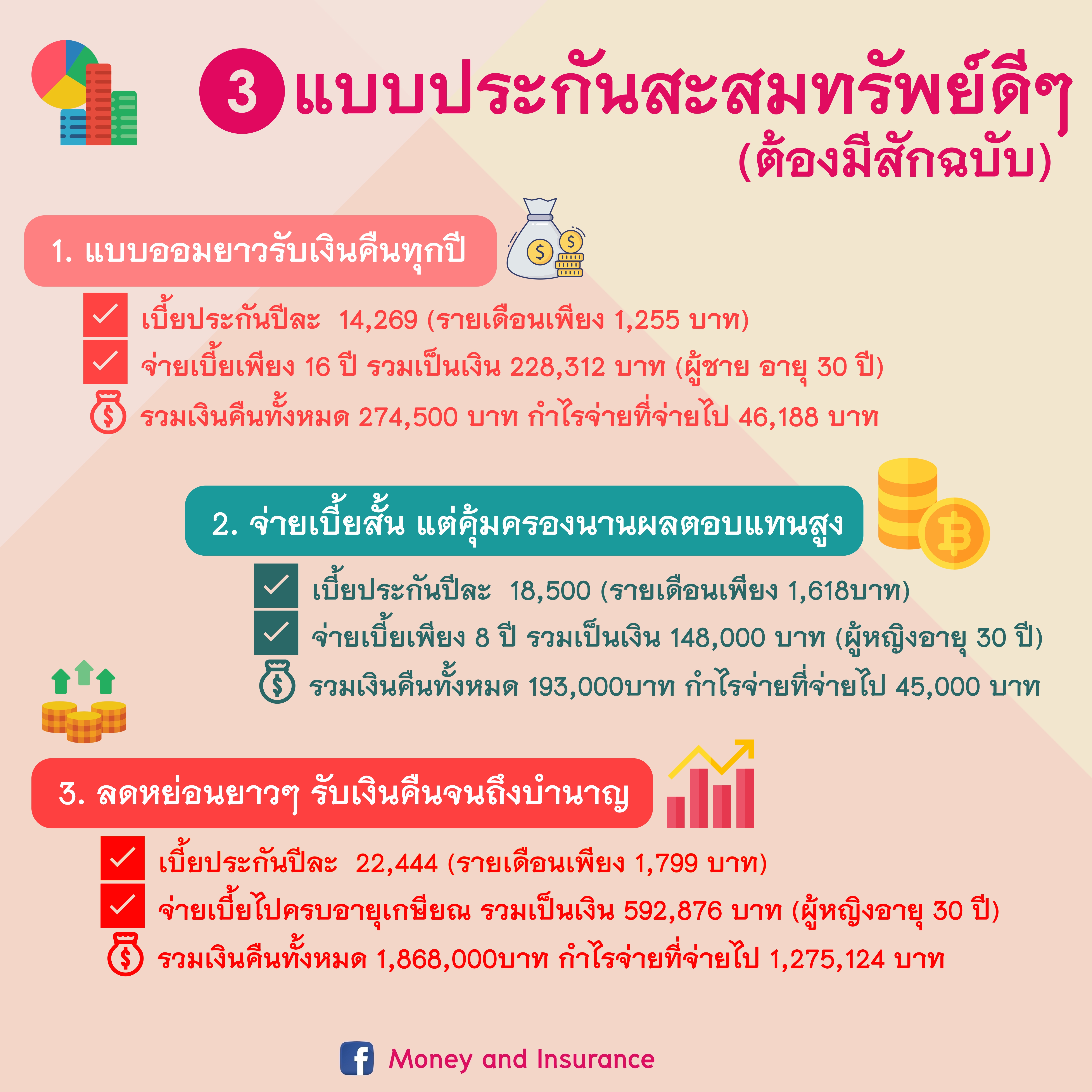 3 แบบประกันสะสมทรัพย์ดีๆ (ต้องมีสักฉบับ)