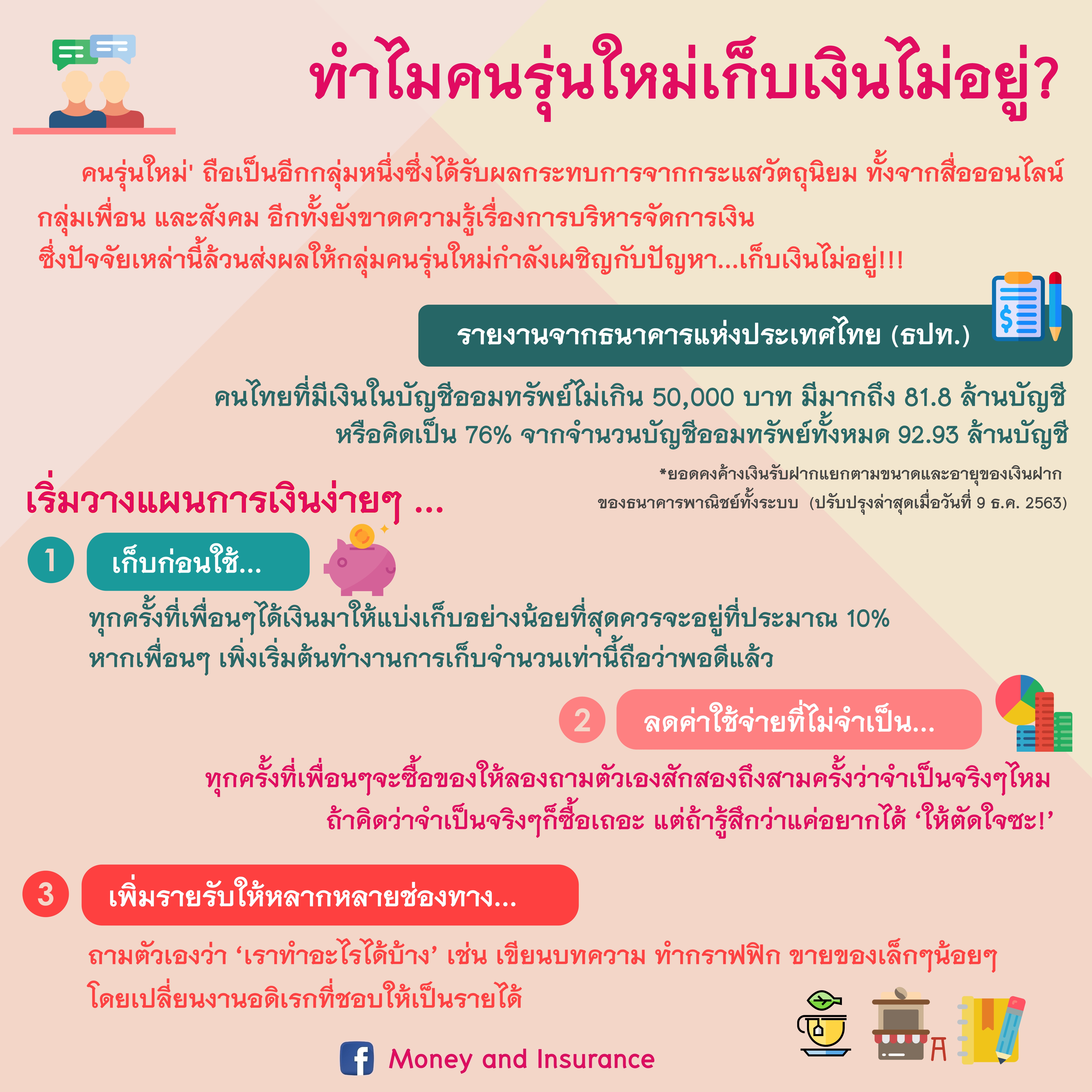 ทำไมคนรุ่นใหม่เก็บเงินไม่อยู่?