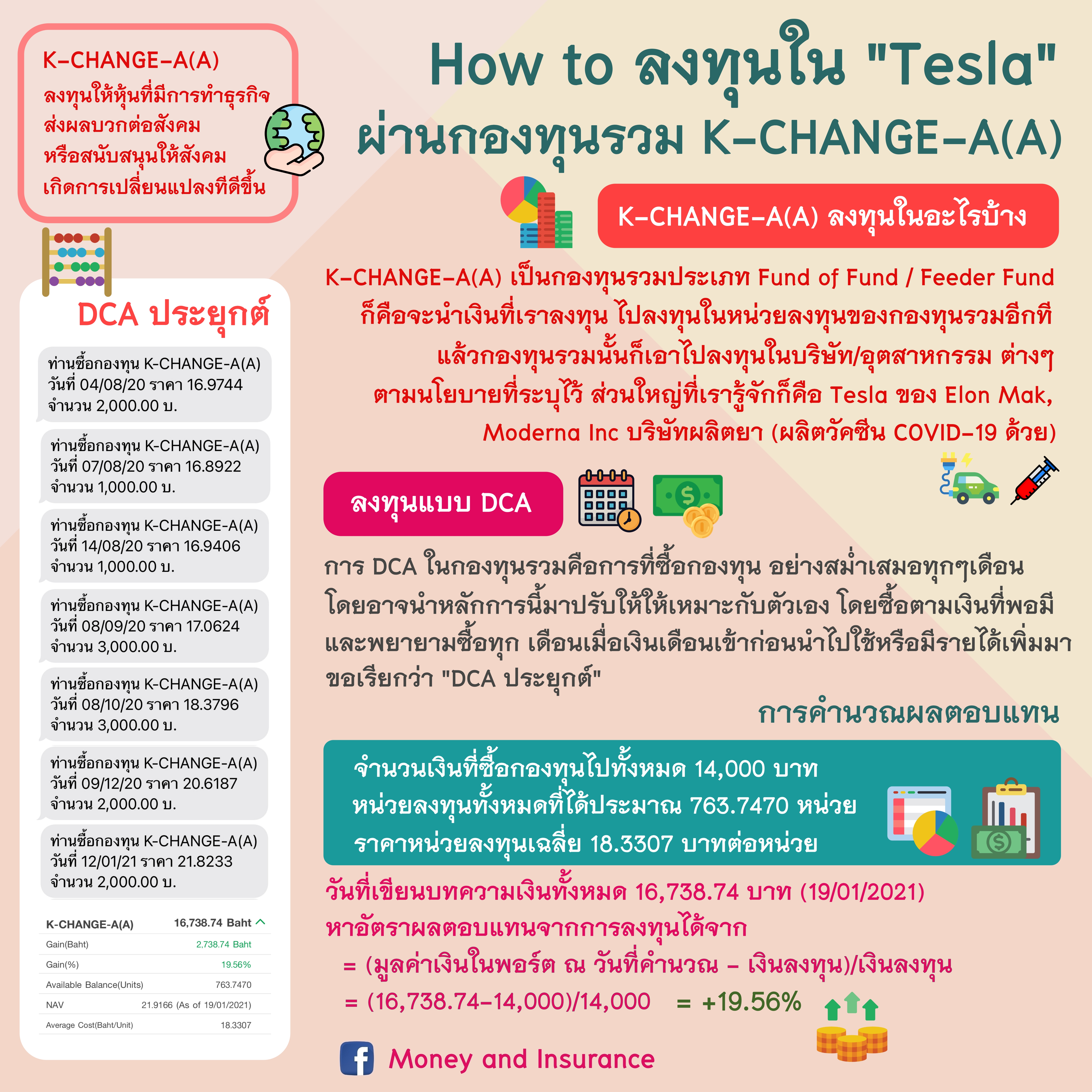 How to ลงทุนใน “Tesla” ผ่านกองทุนรวม K-CHANGE-A(A)