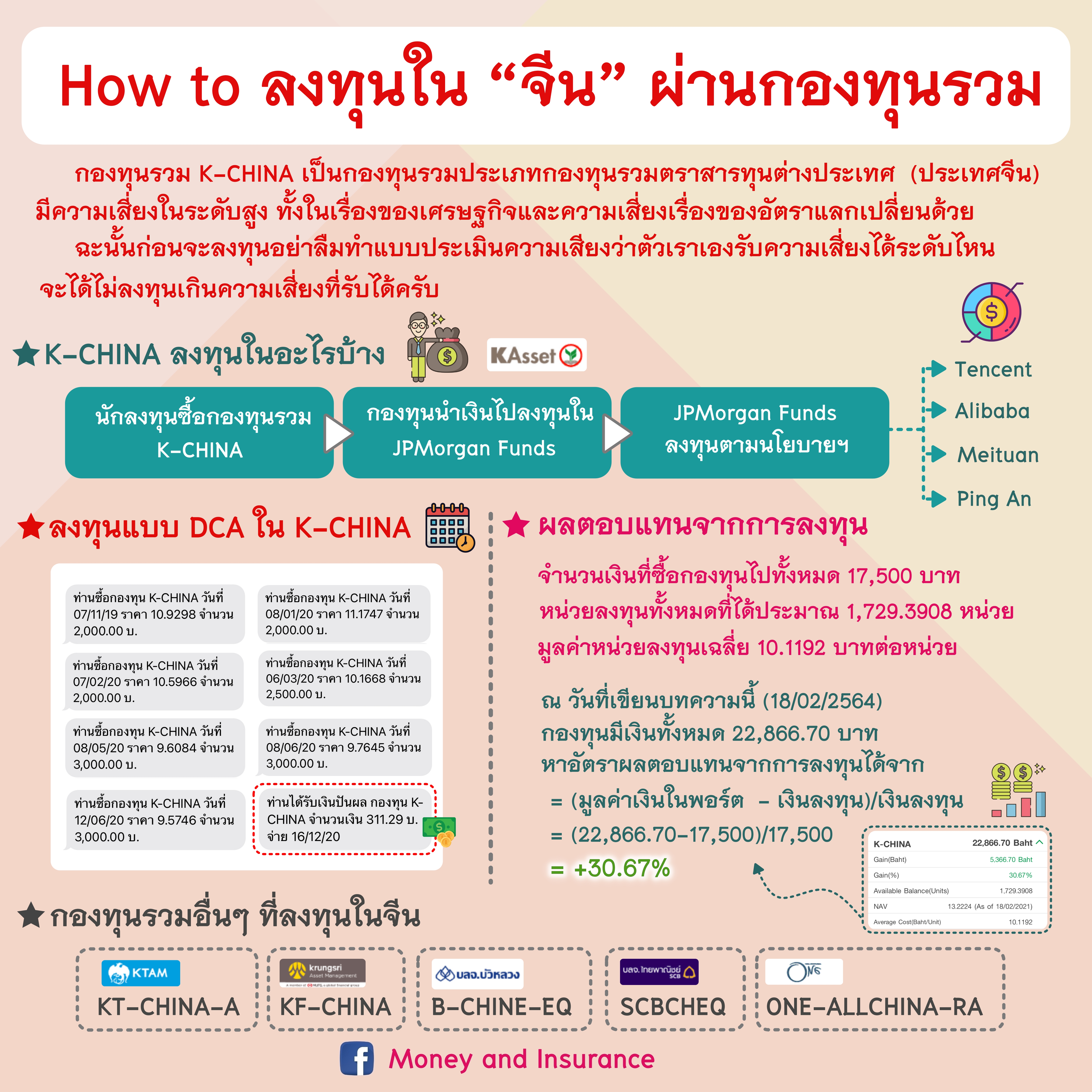 How to ลงทุนใน “จีน” ผ่านกองทุนรวม