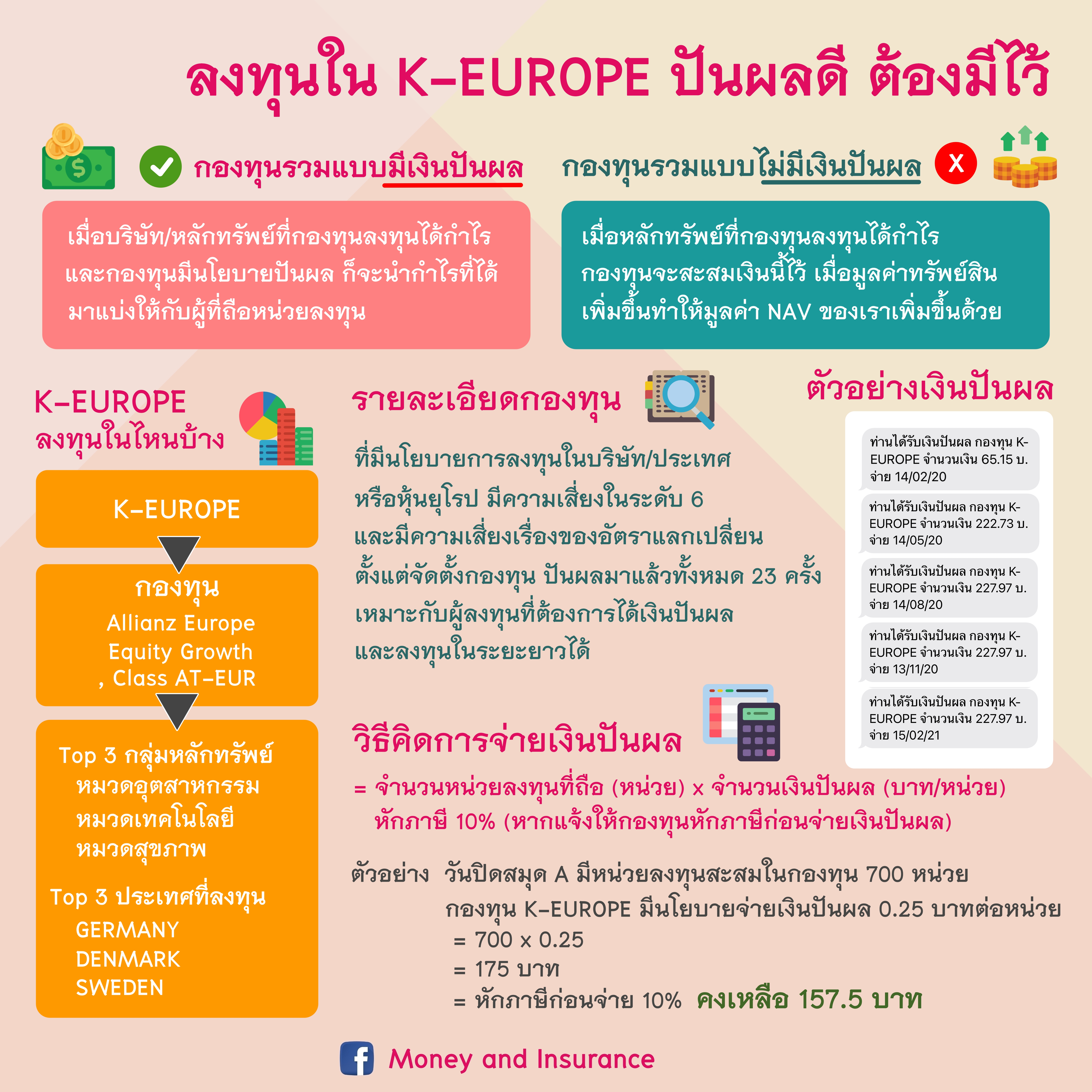 ลงทุนใน K-EUROPE ปันผลดีต้องมีไว้