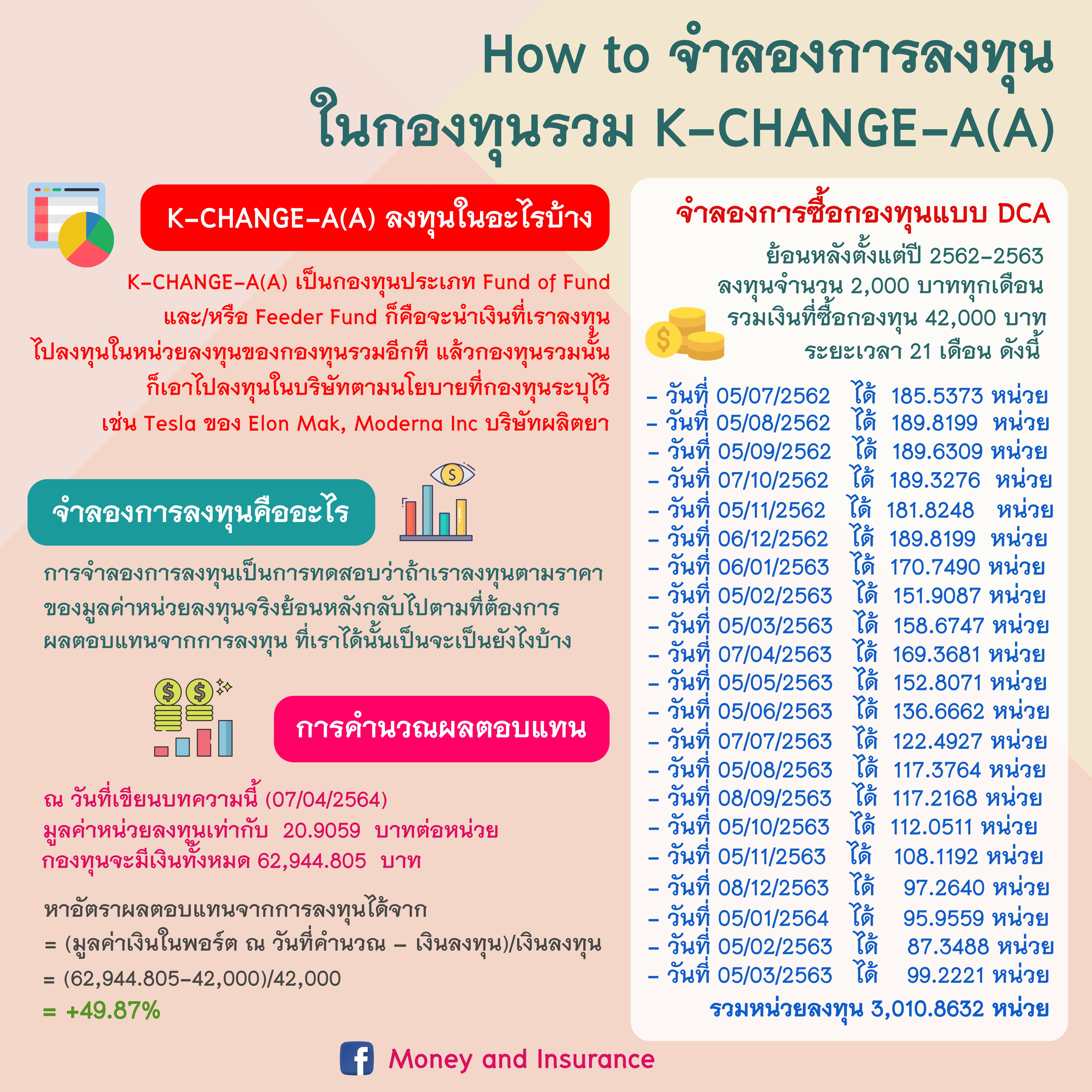 How to จำลองการลงทุนในกองทุนรวม K-CHANGE-A(A)