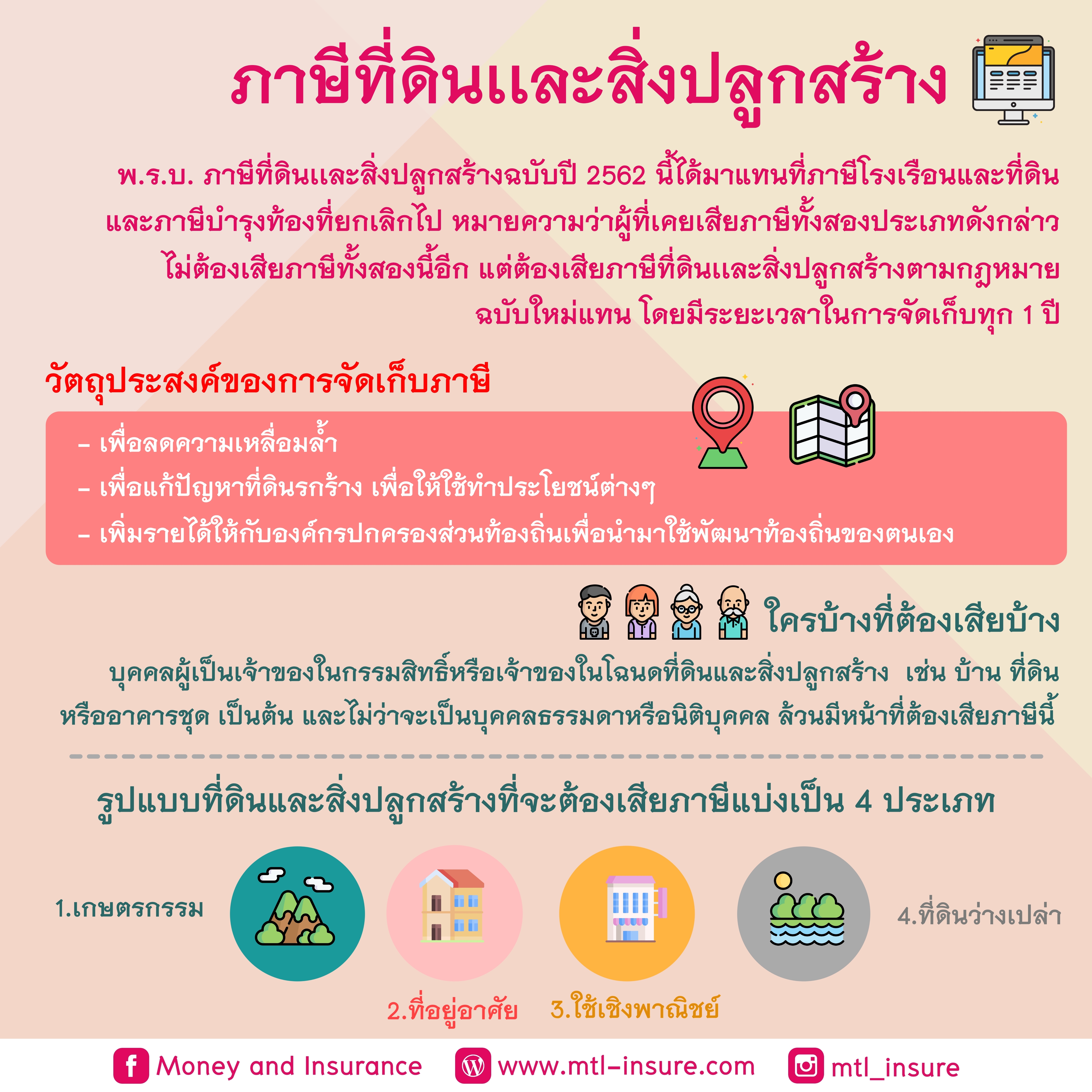 ภาษีที่ดินเเละสิ่งปลูกสร้าง