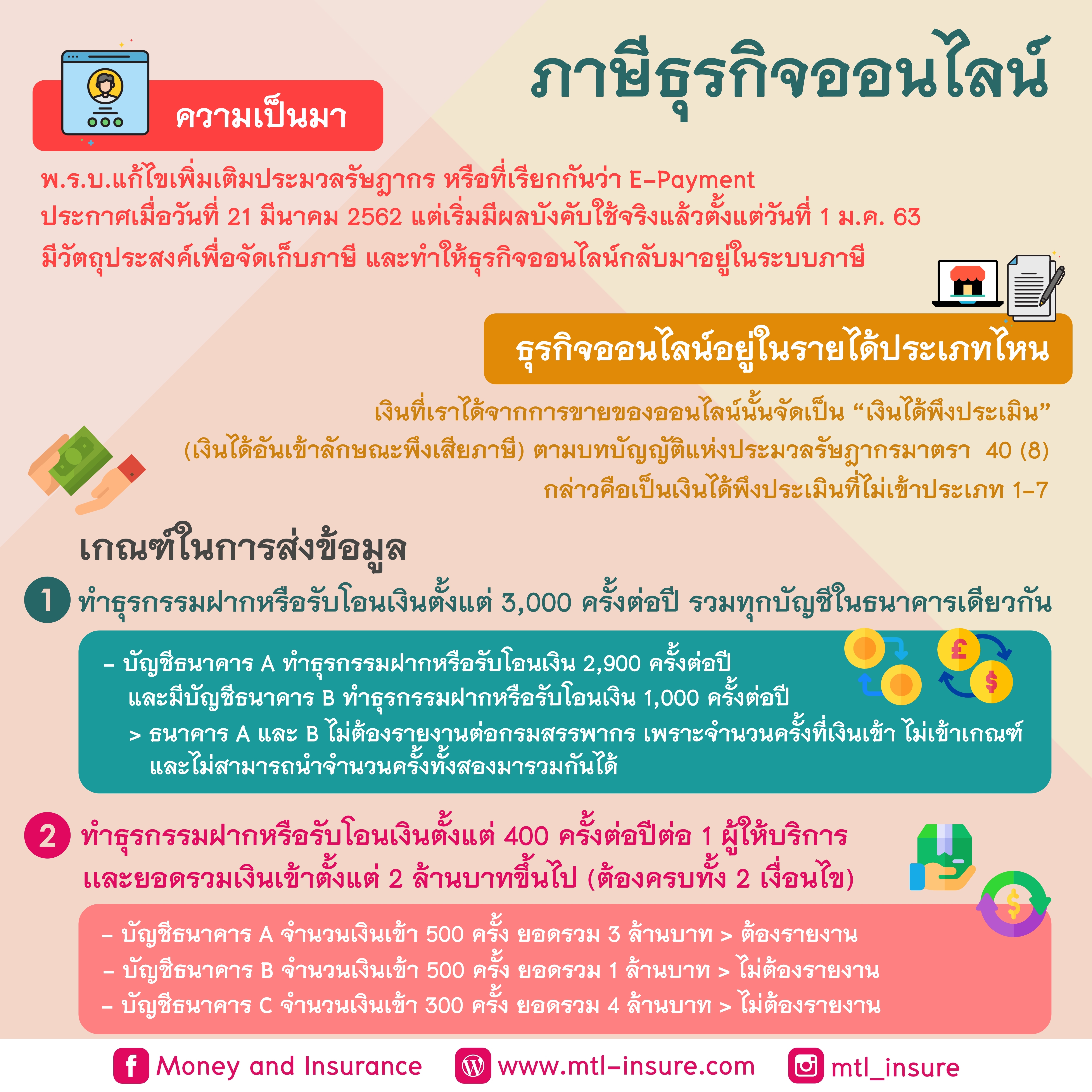 ภาษีธุรกิจออนไลน์