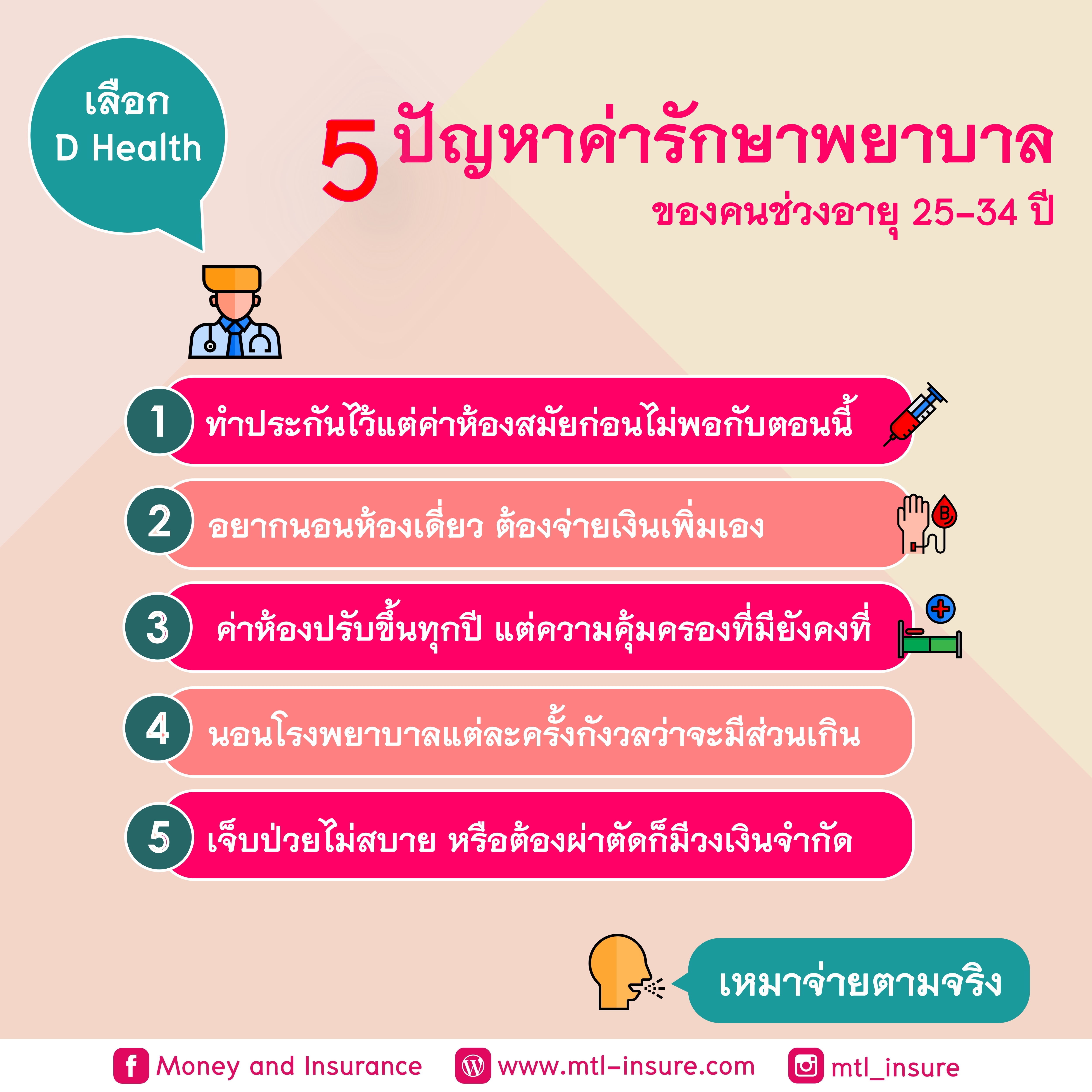 5 ปัญหาเรื่องค่ารักษาพยาบาล