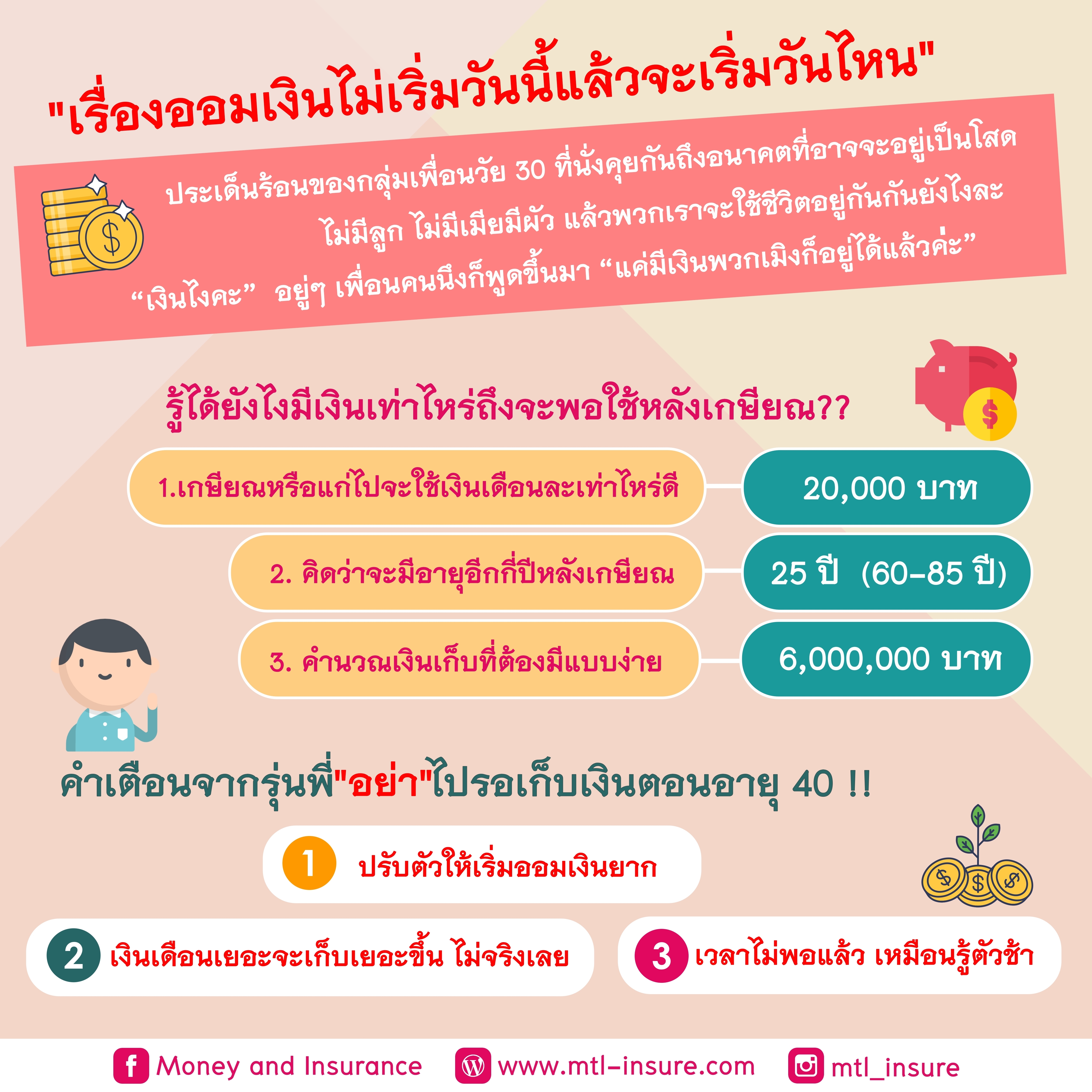 เรื่องออมเงินไม่เริ่มวันนี้แล้วจะเริ่มวันไหน