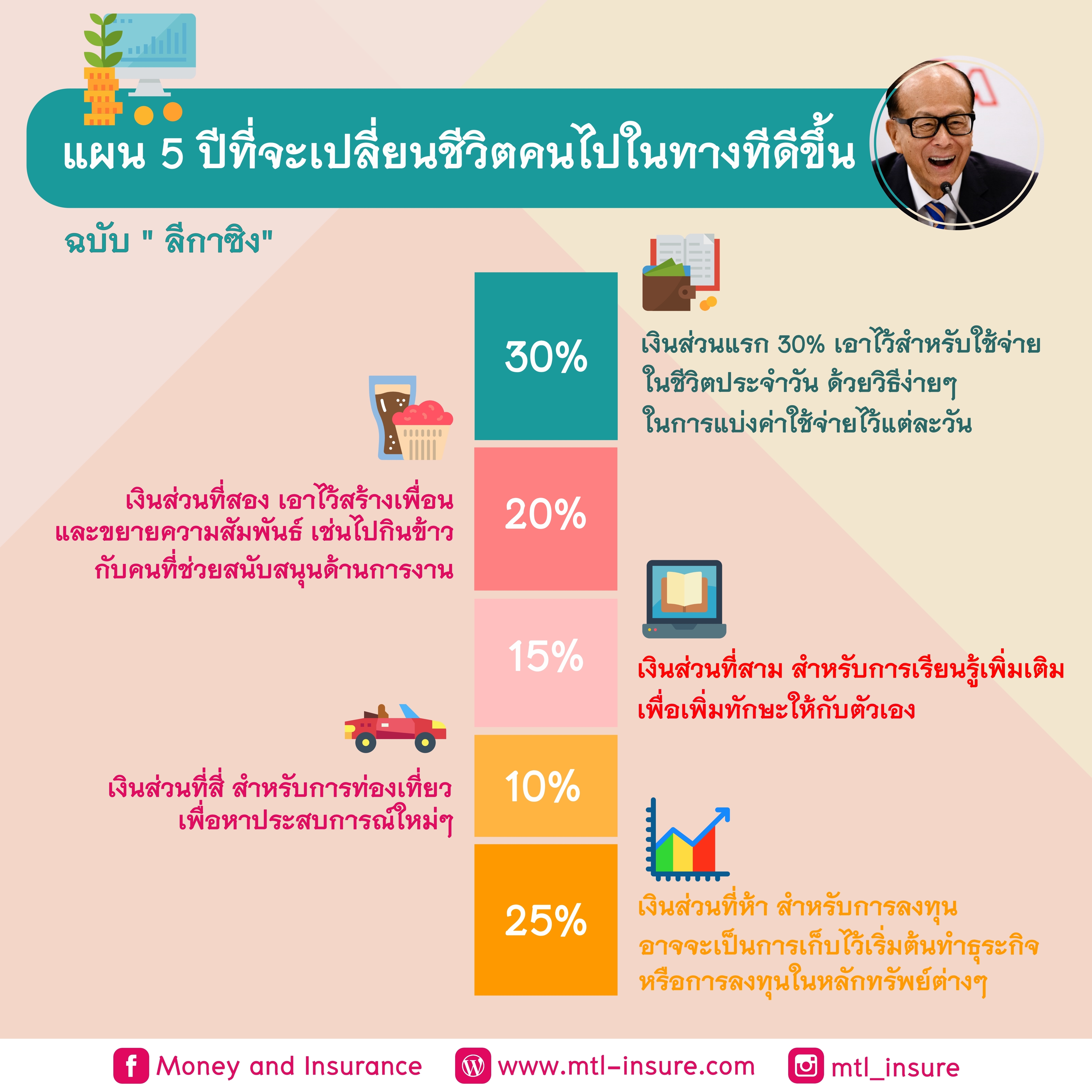 แผน 5 ปีที่จะเปลี่ยนชีวิตคนไปในทางทีดีขึ้นฉบับ