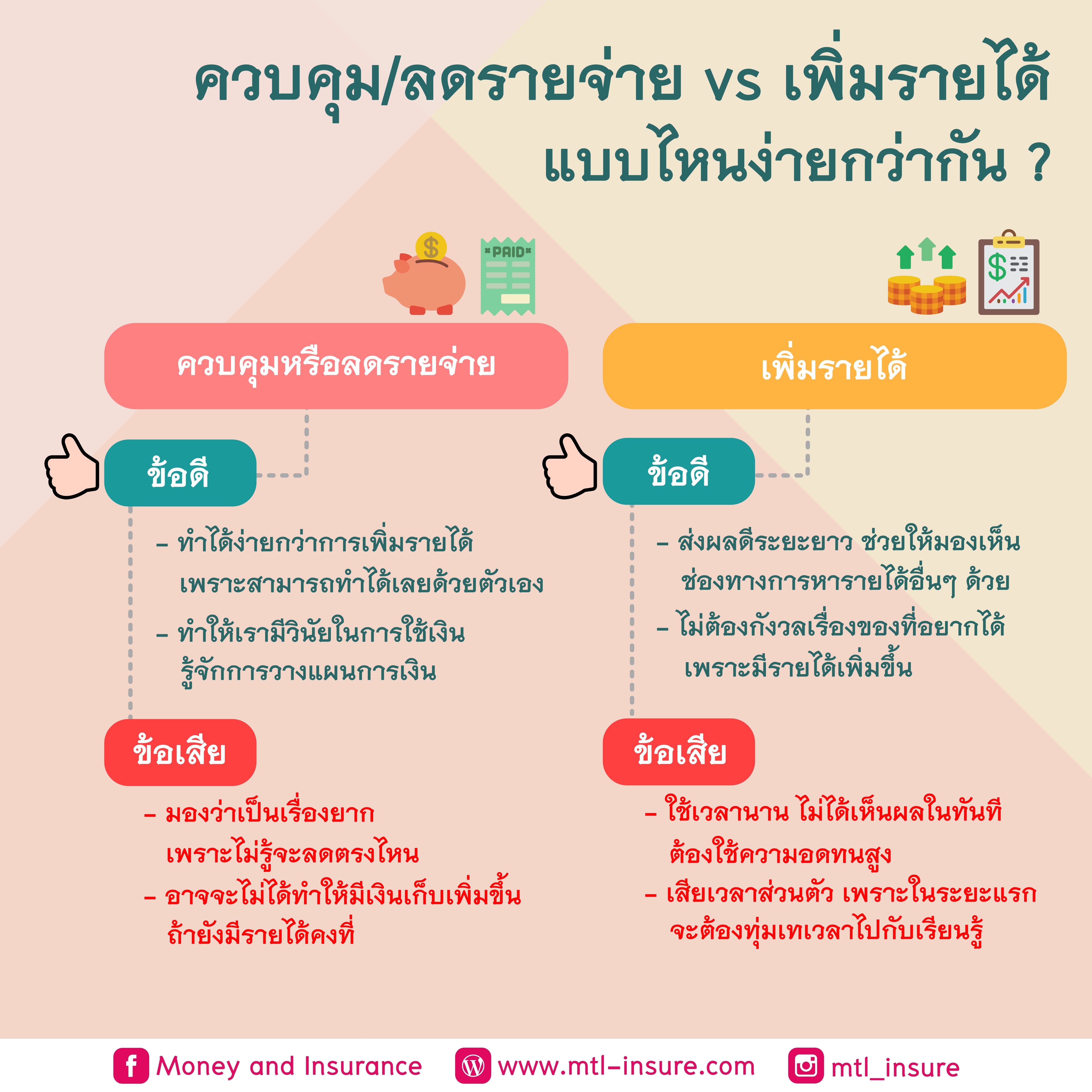 ควบคุม/ลดรายจ่าย  vs เพิ่มรายได้ แบบไหนง่ายกว่ากัน