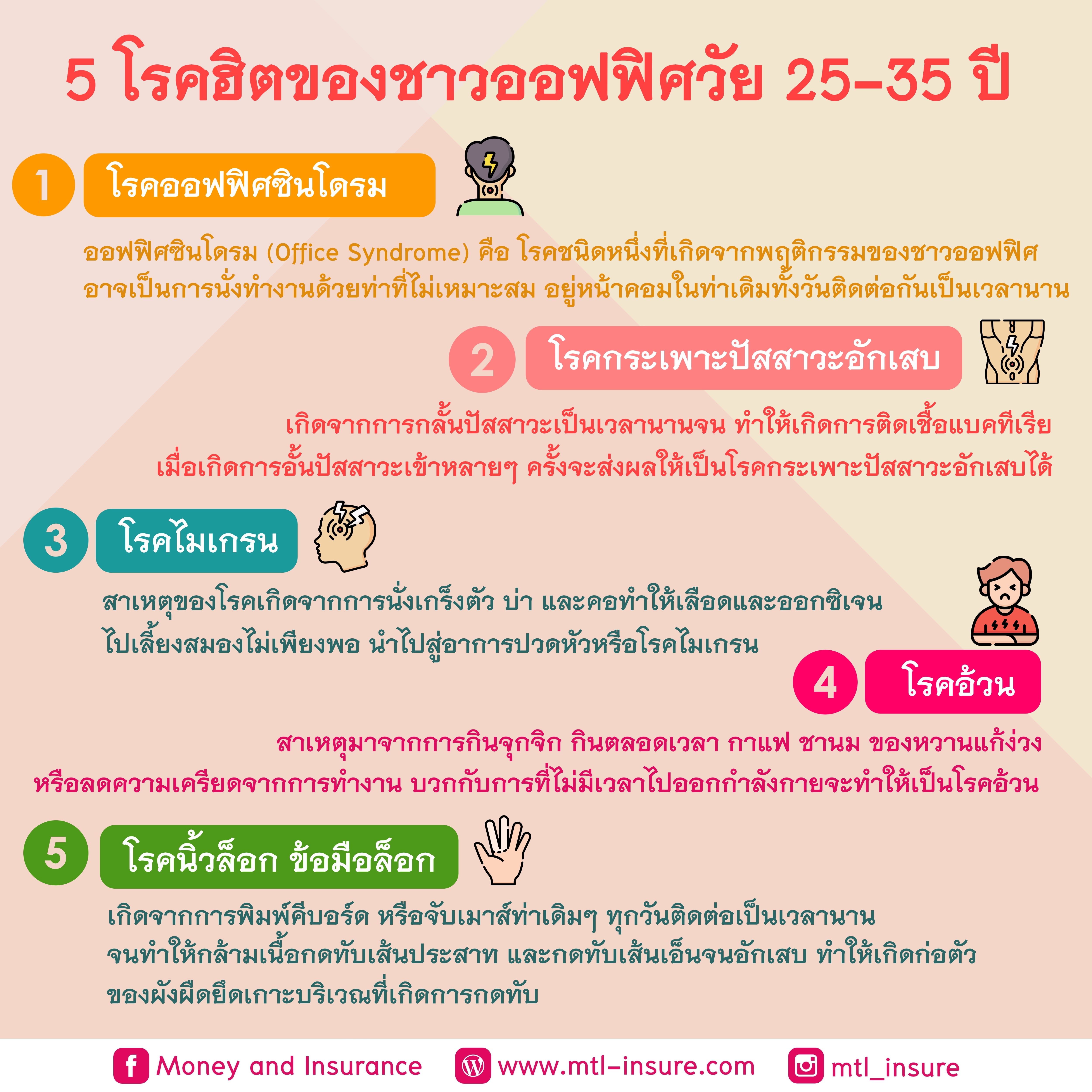 5 โรคฮิตของชาวออฟฟิศวัย 25-35 ปี