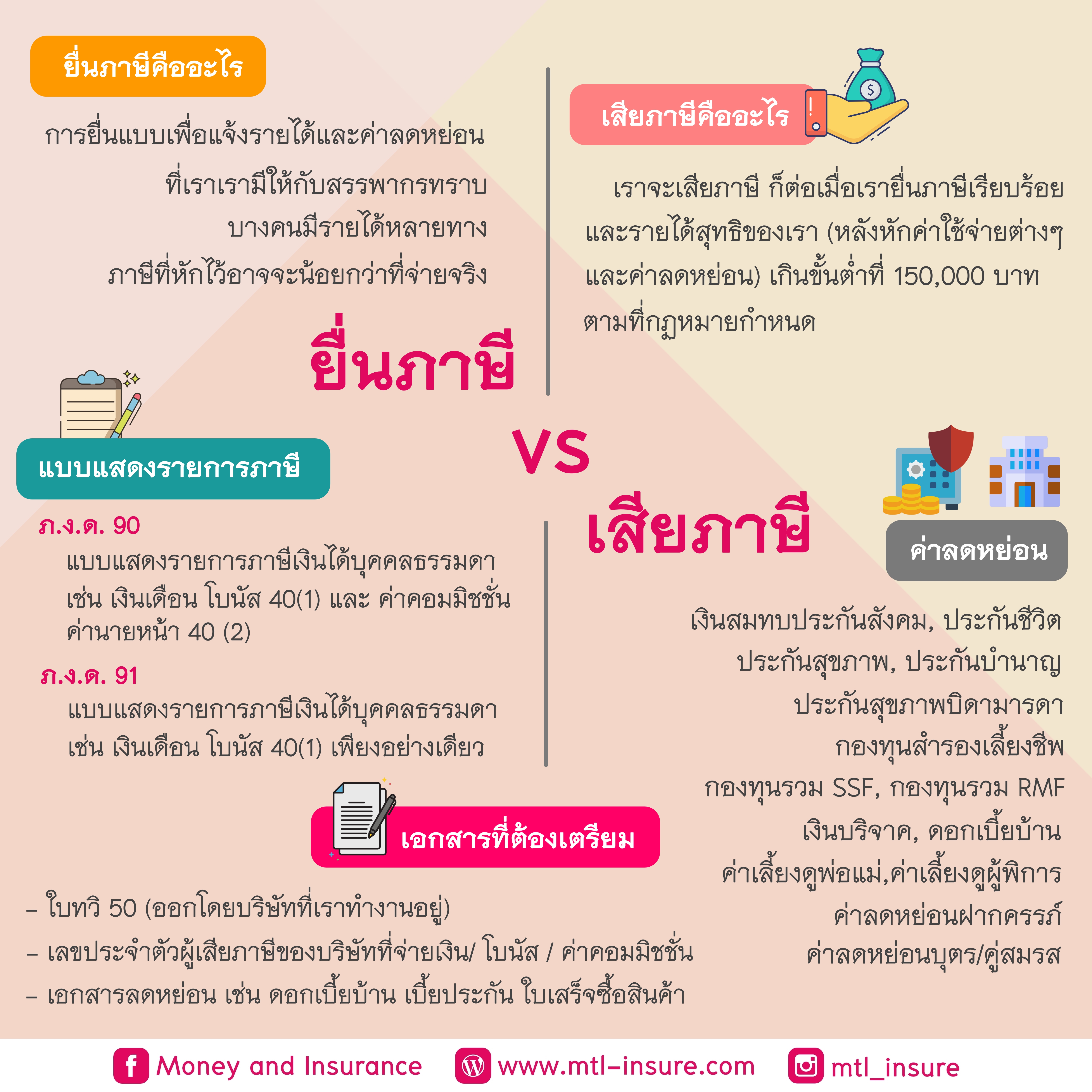 ยื่นภาษี vs เสียภาษี เหมือนหรือต่างกันยังไง?