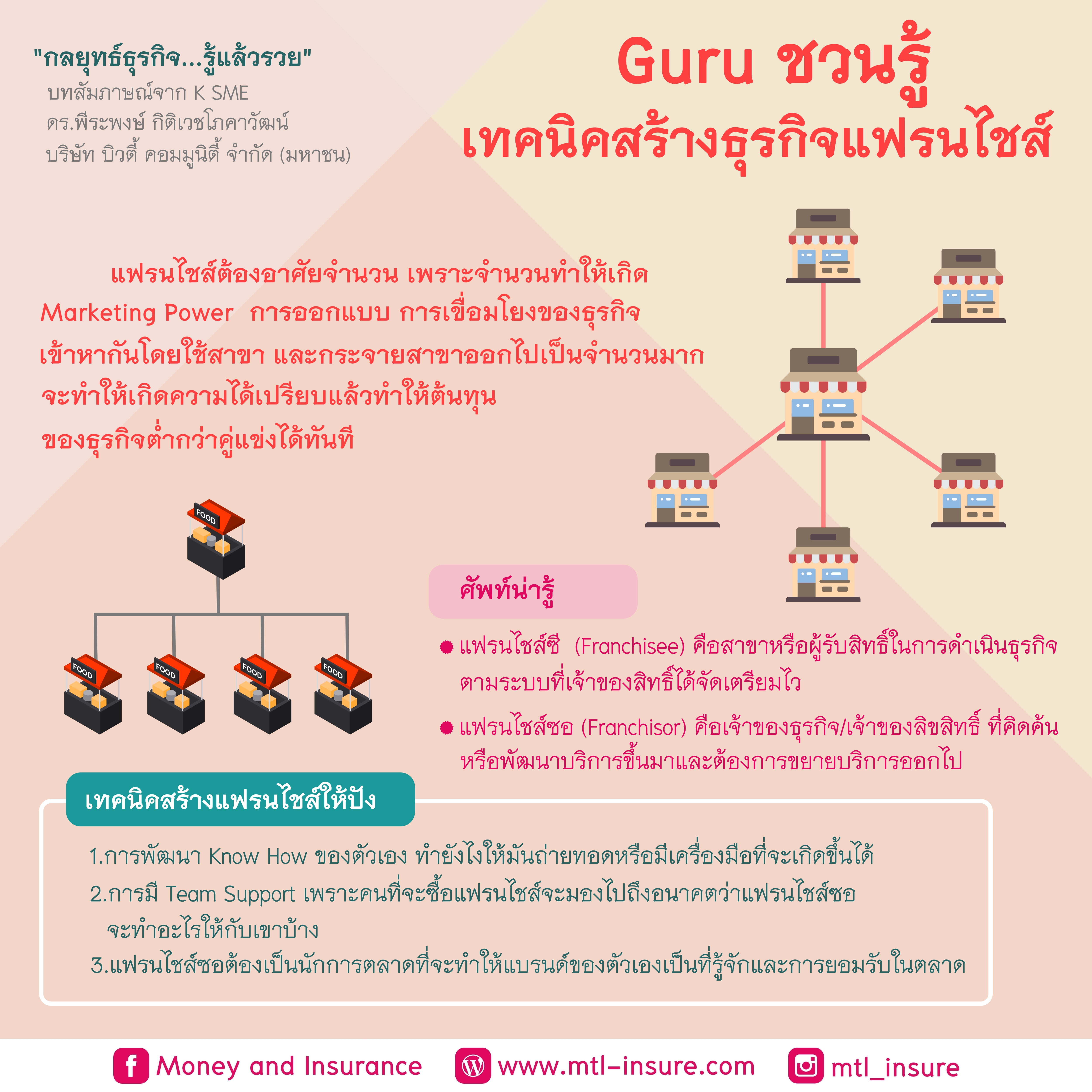 Guru ชวนรู้เทคนิคสร้างธุรกิจแฟรนไชส์